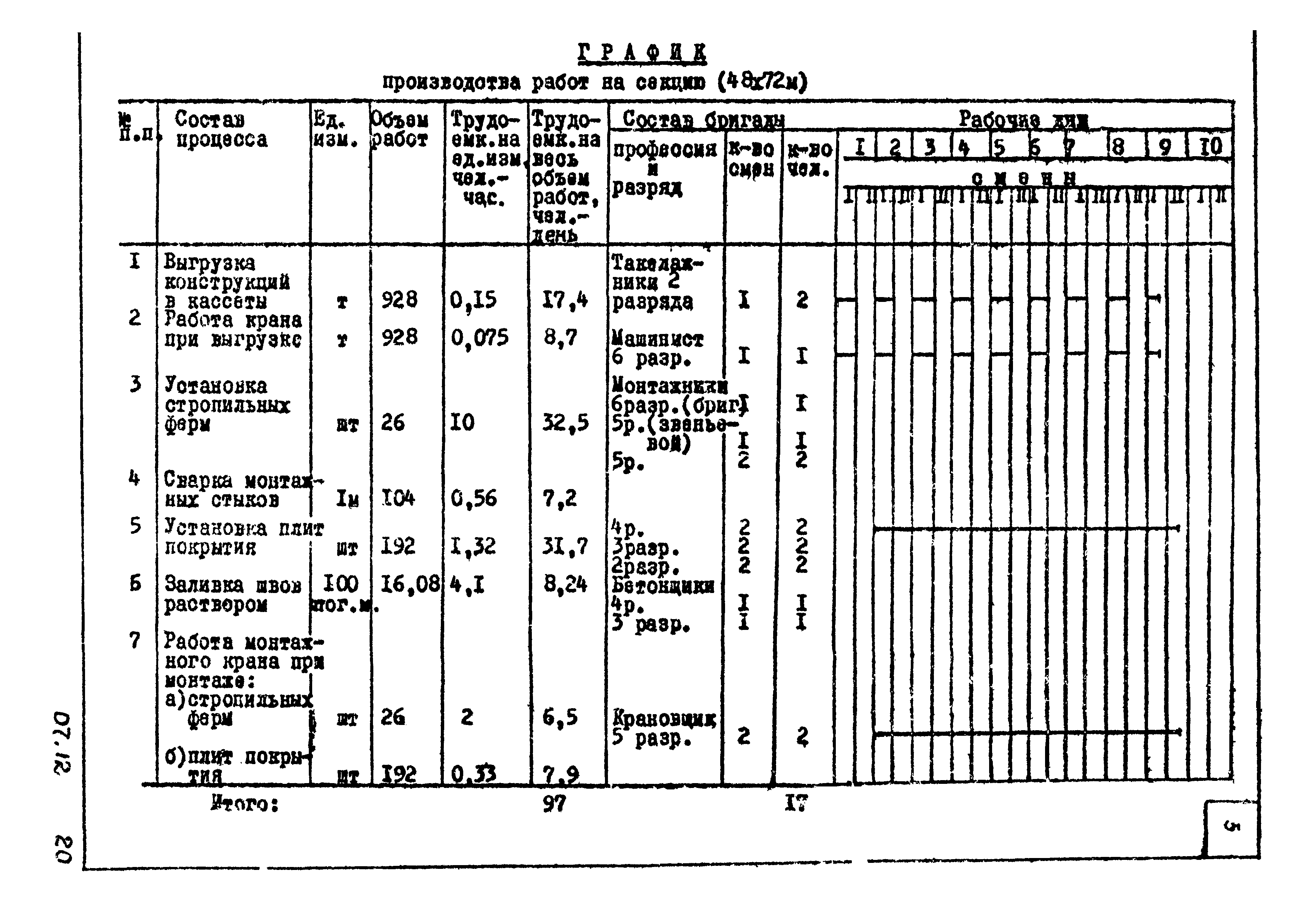 ТТК 07.12.02