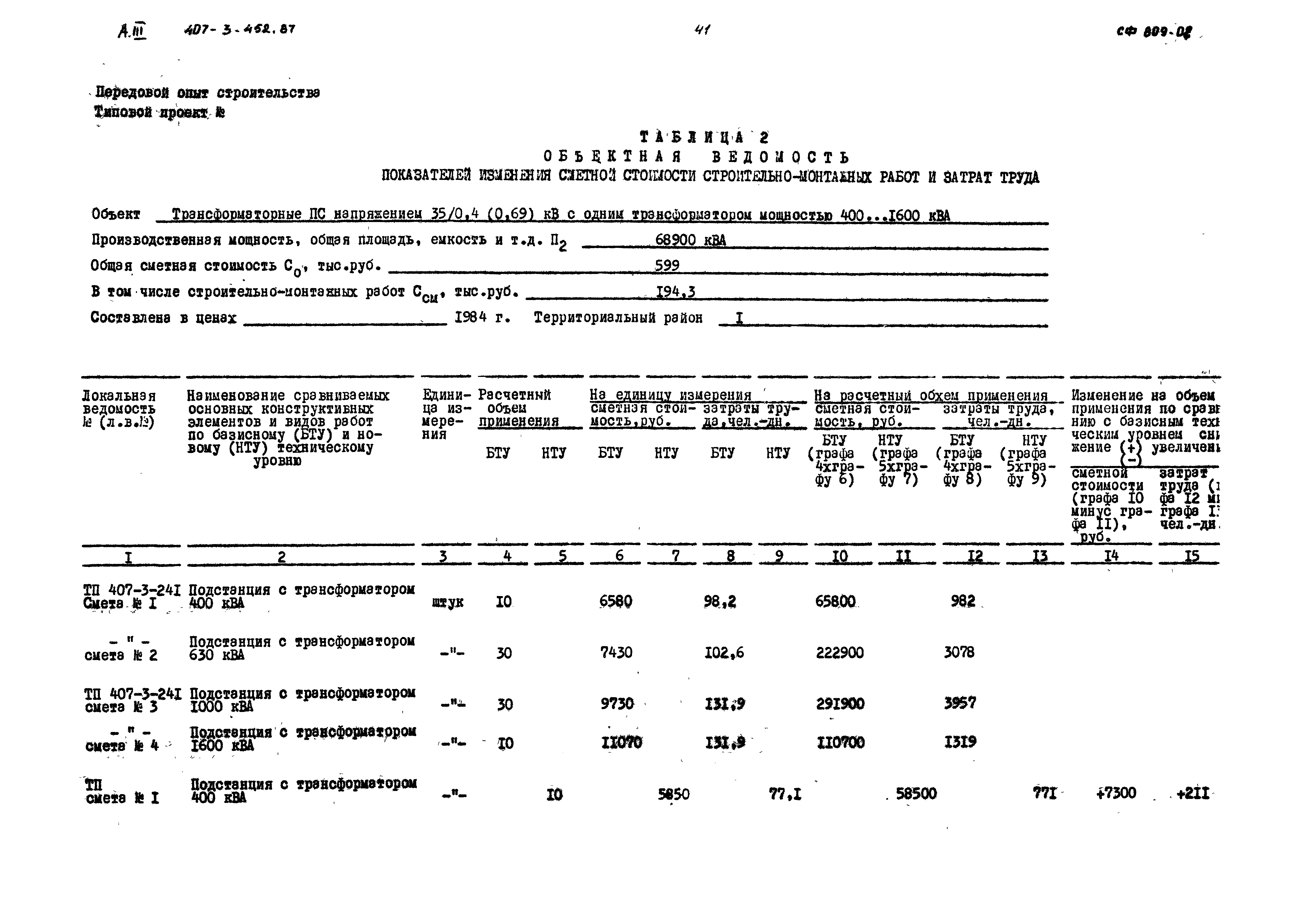 Типовой проект 407-3-452.87