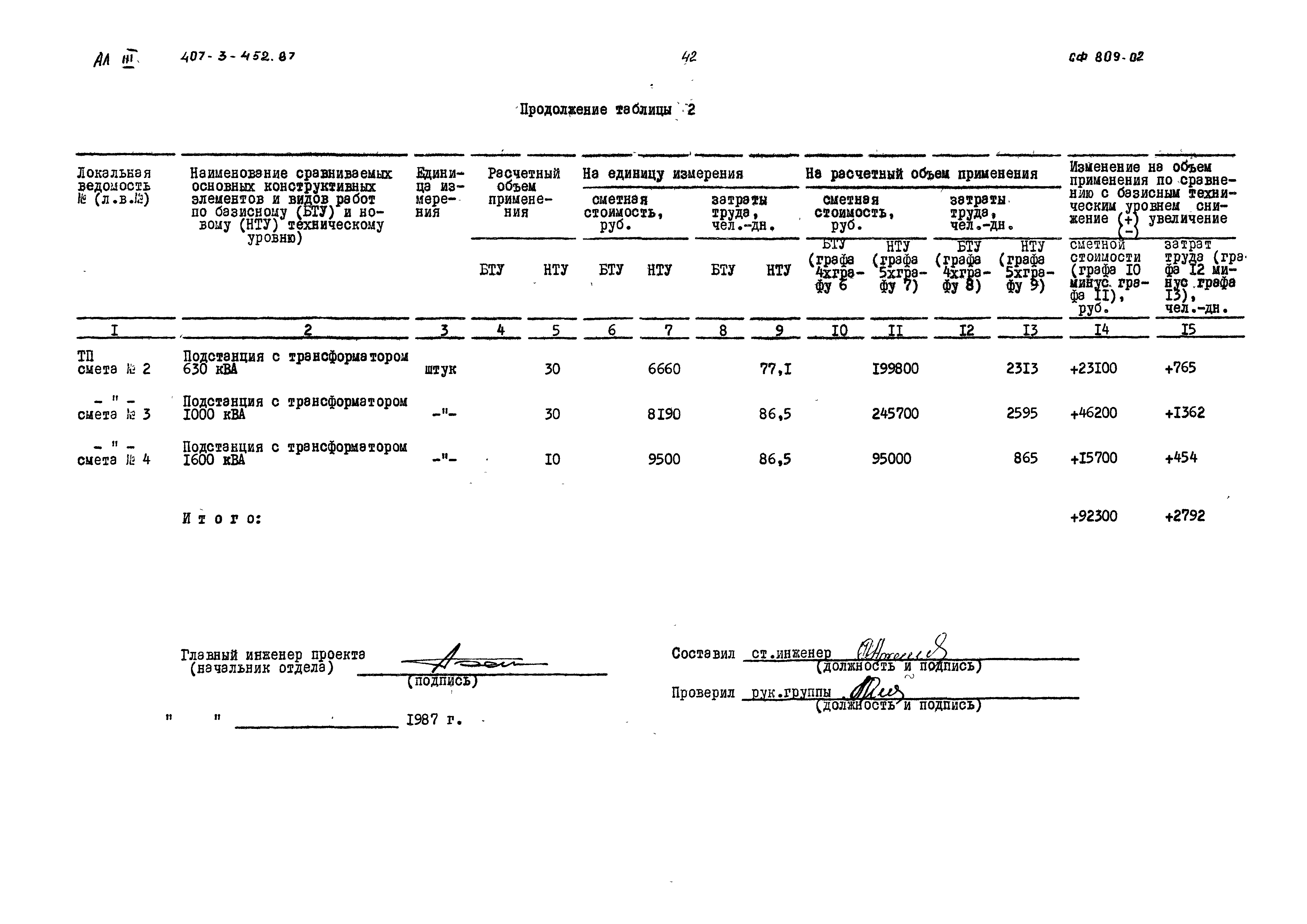 Типовой проект 407-3-452.87