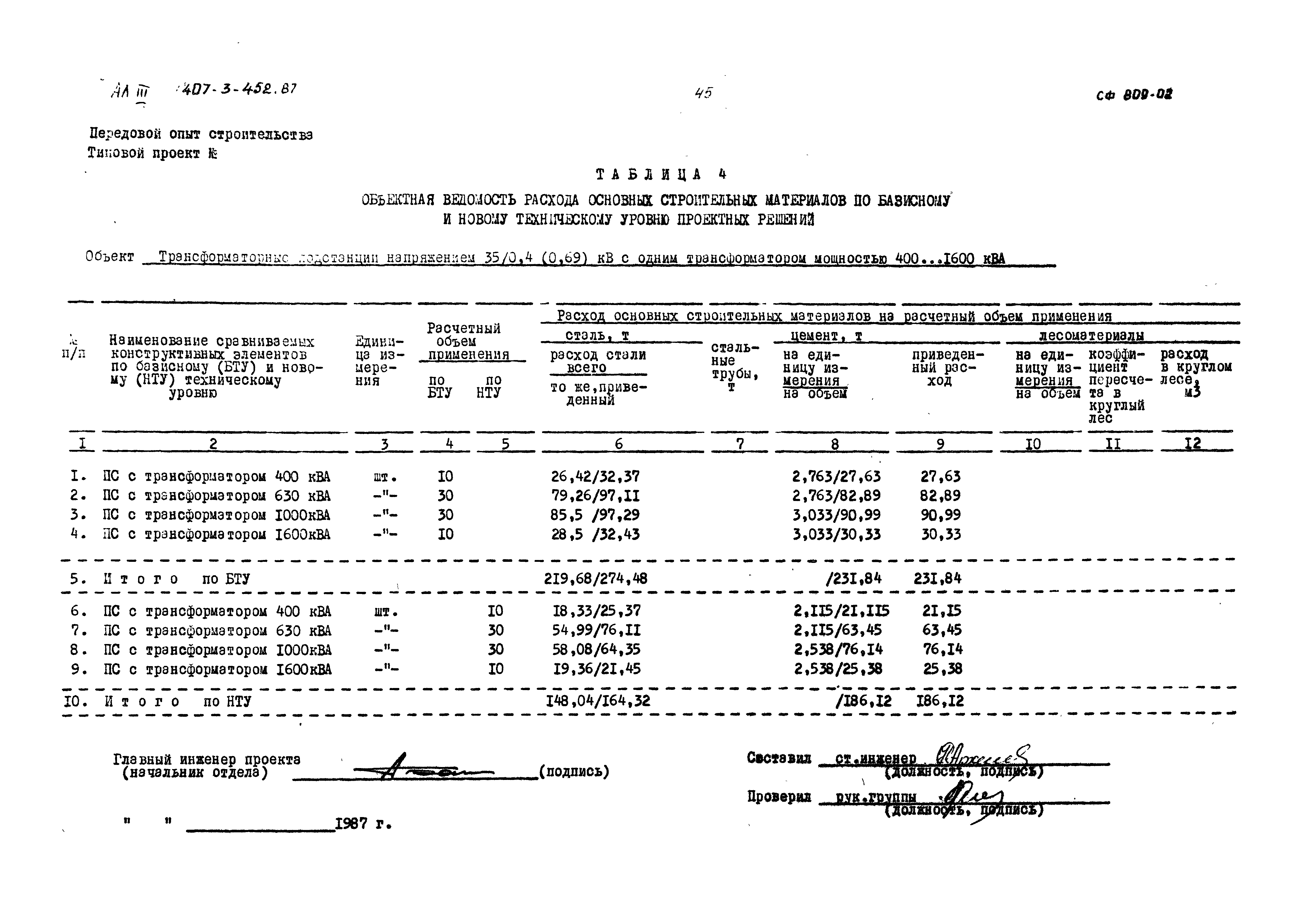 Типовой проект 407-3-452.87