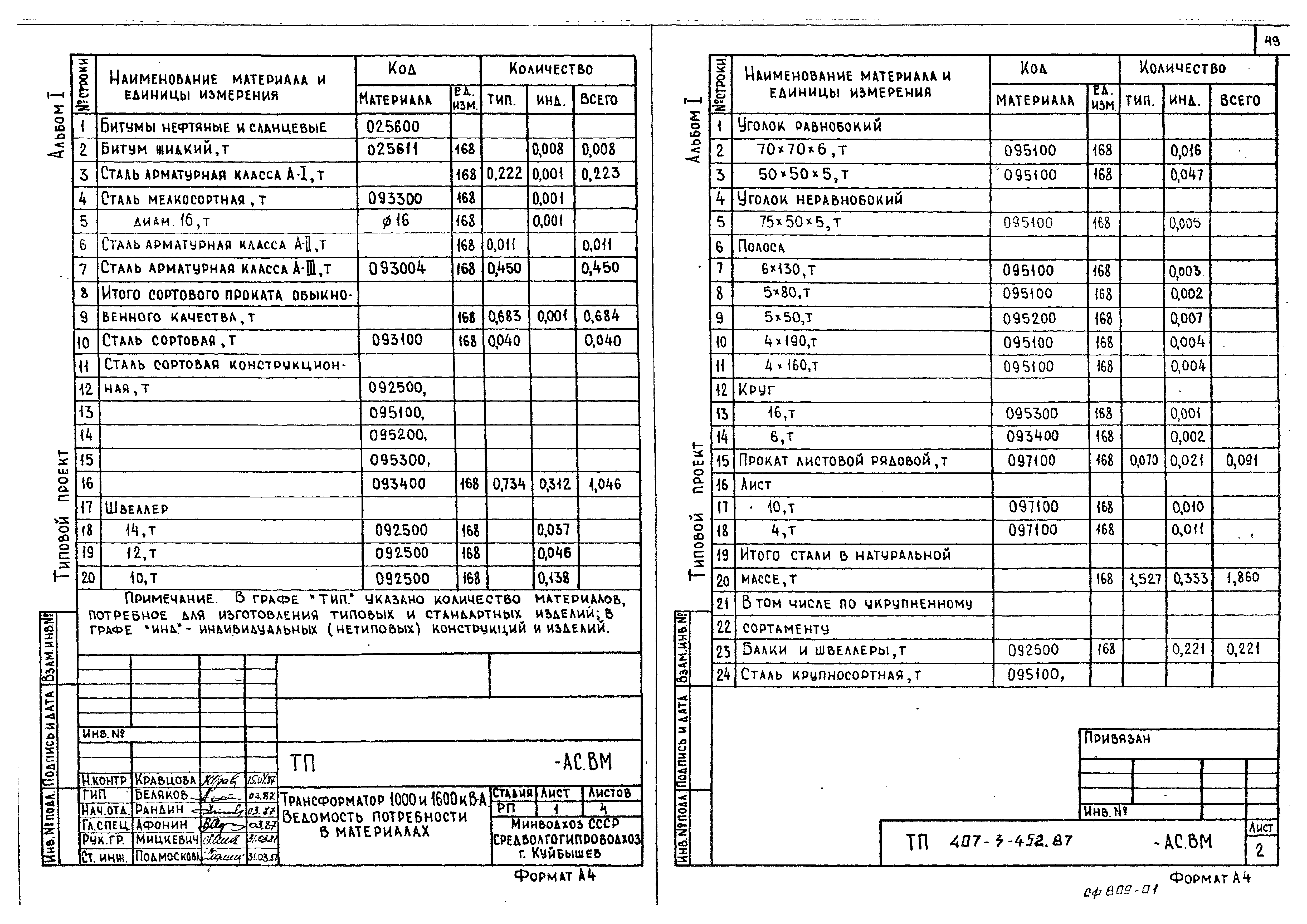 Типовой проект 407-3-452.87