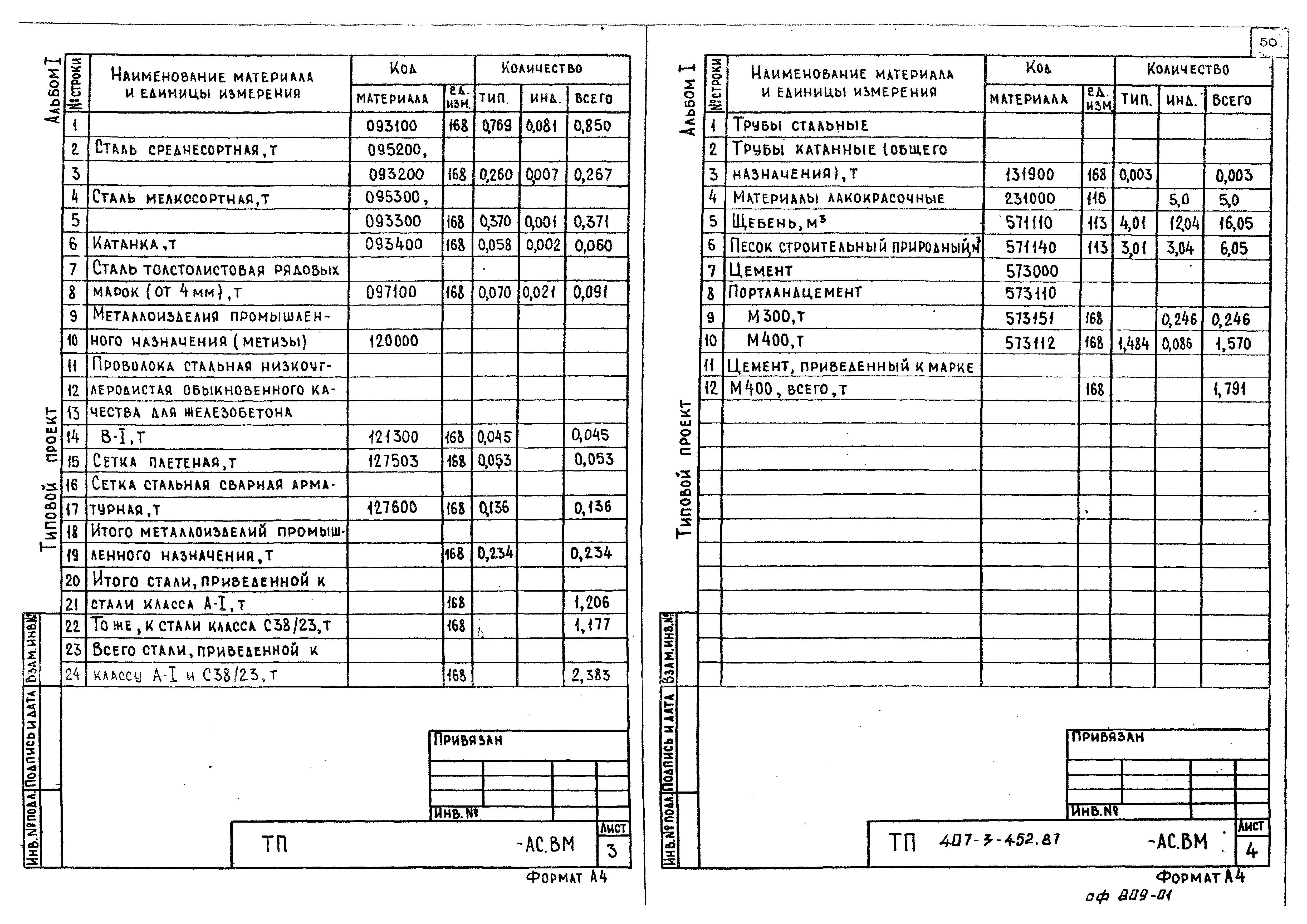 Типовой проект 407-3-452.87