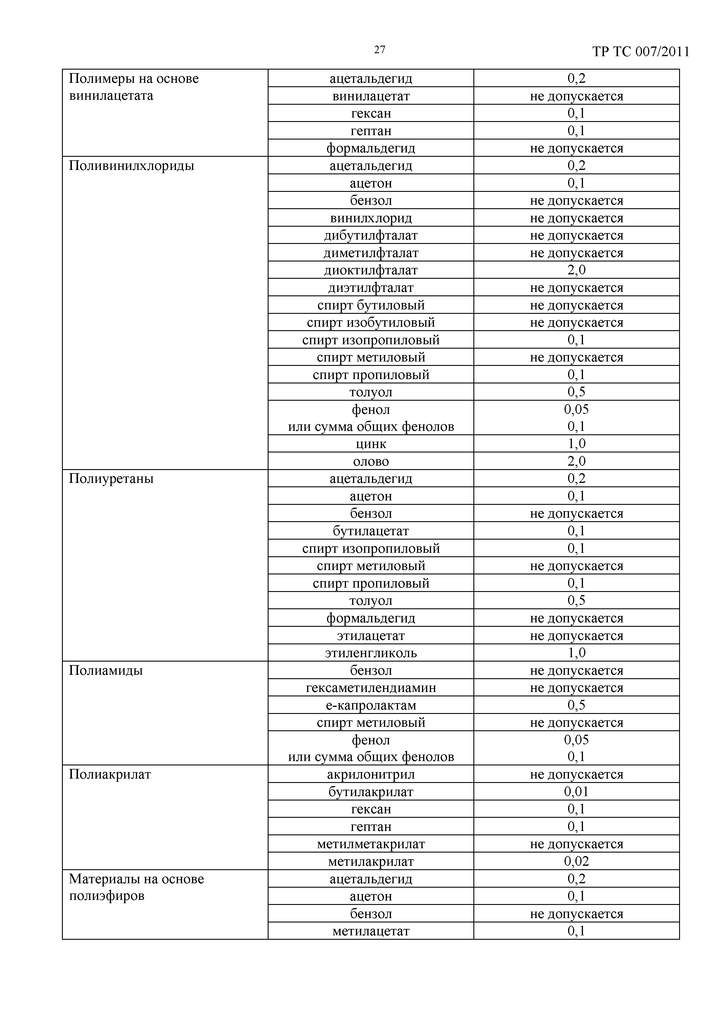 Технический регламент Таможенного союза 007/2011