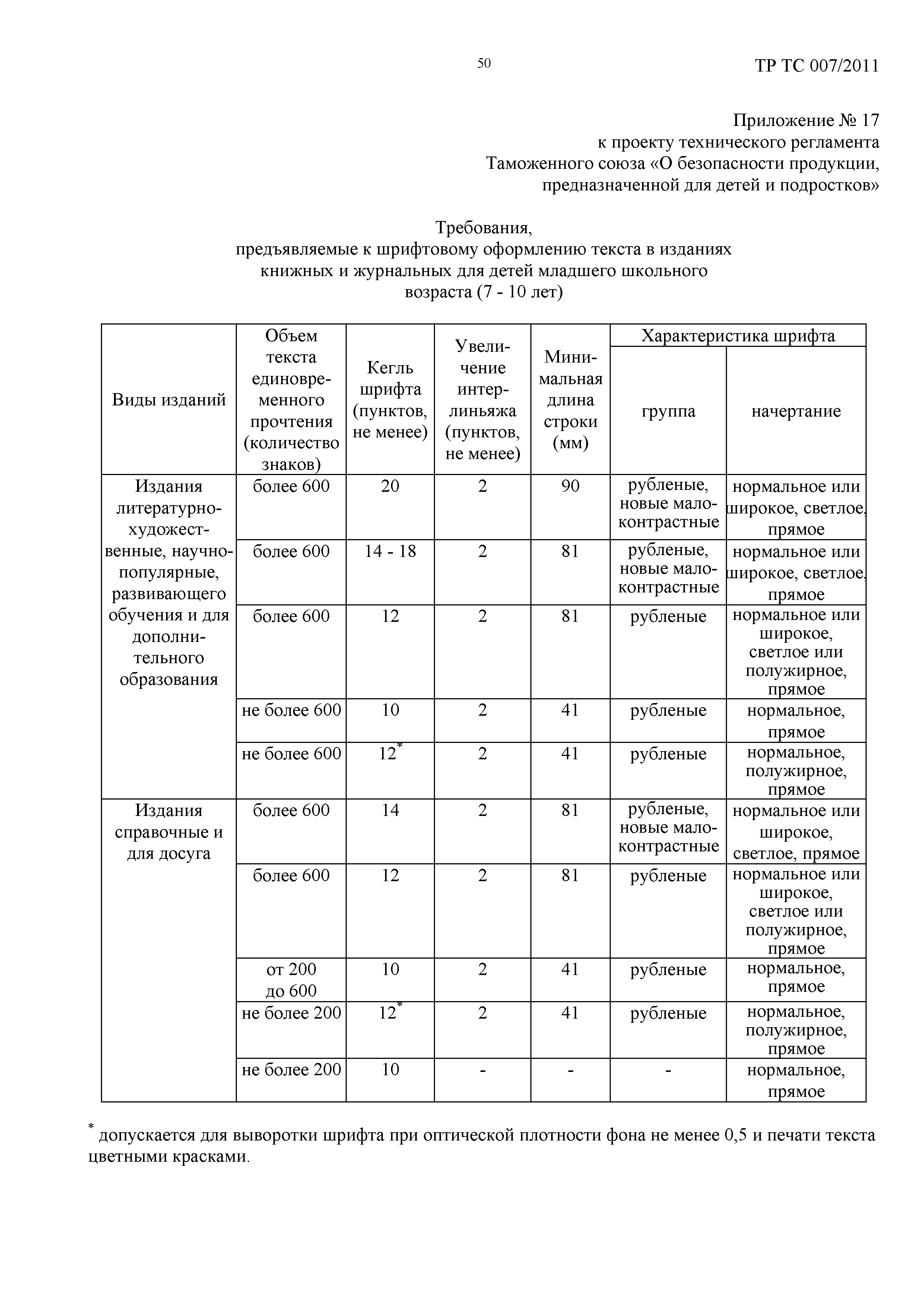 Технический регламент Таможенного союза 007/2011