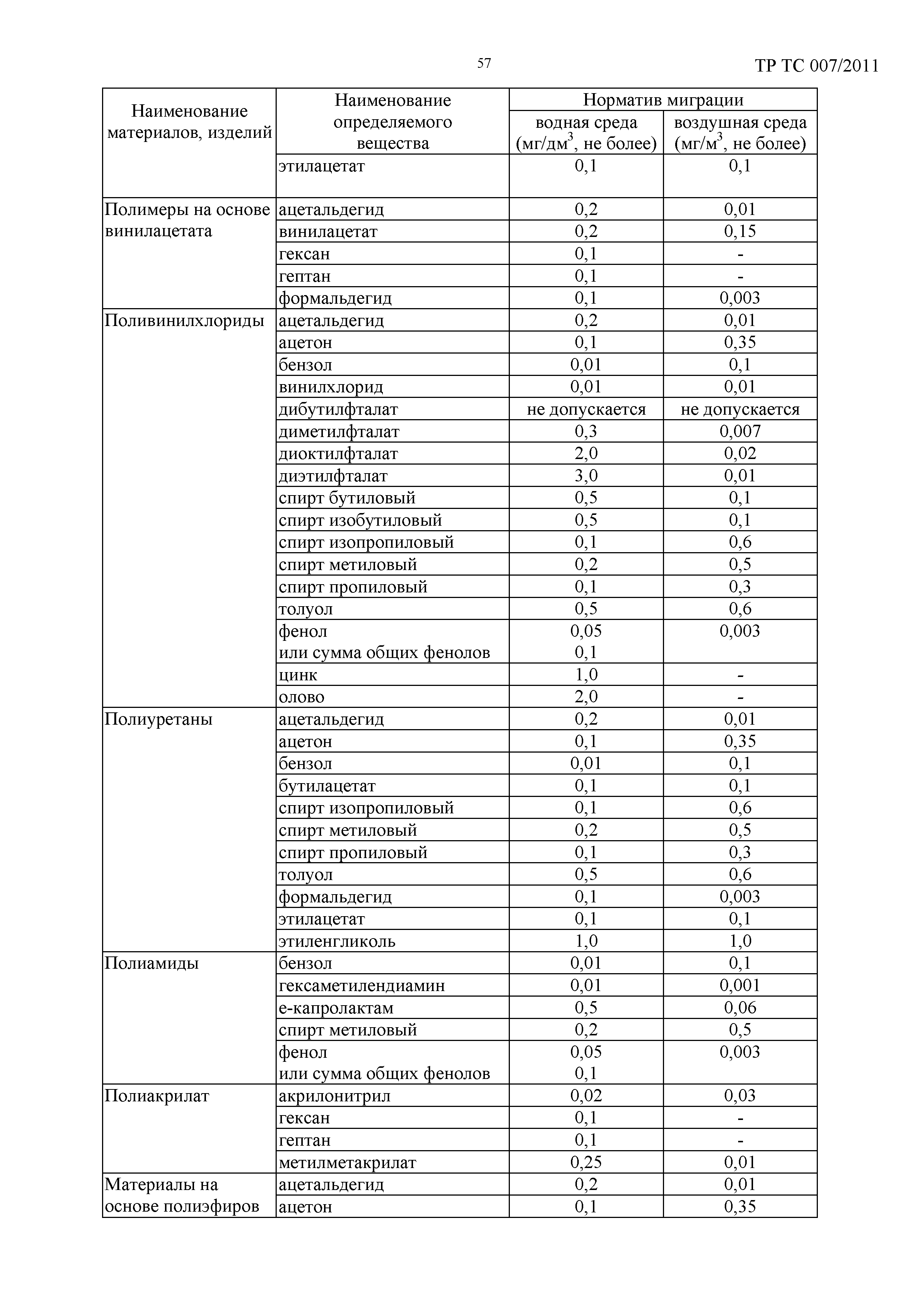 Технический регламент Таможенного союза 007/2011