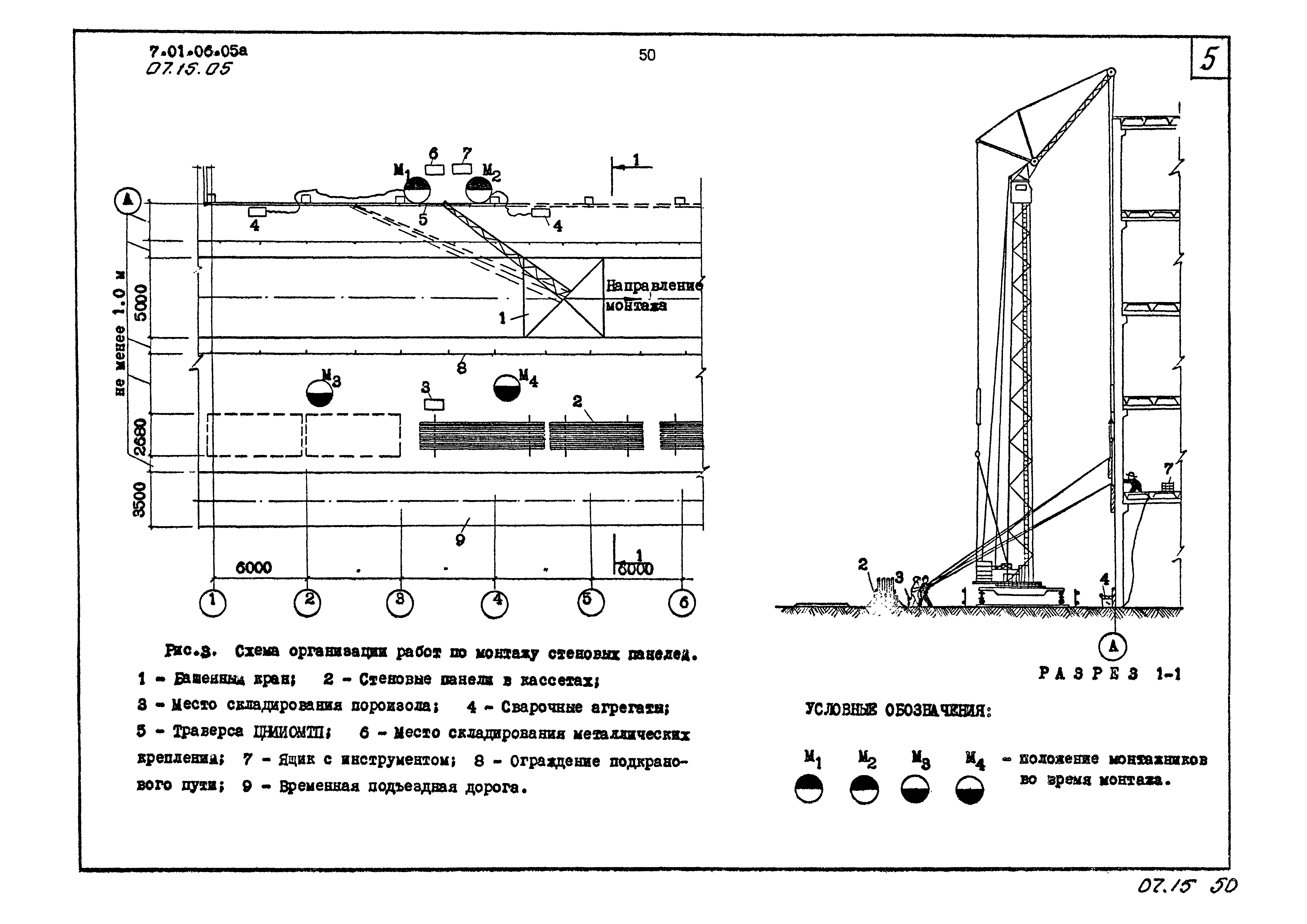 ТТК 07.15.05