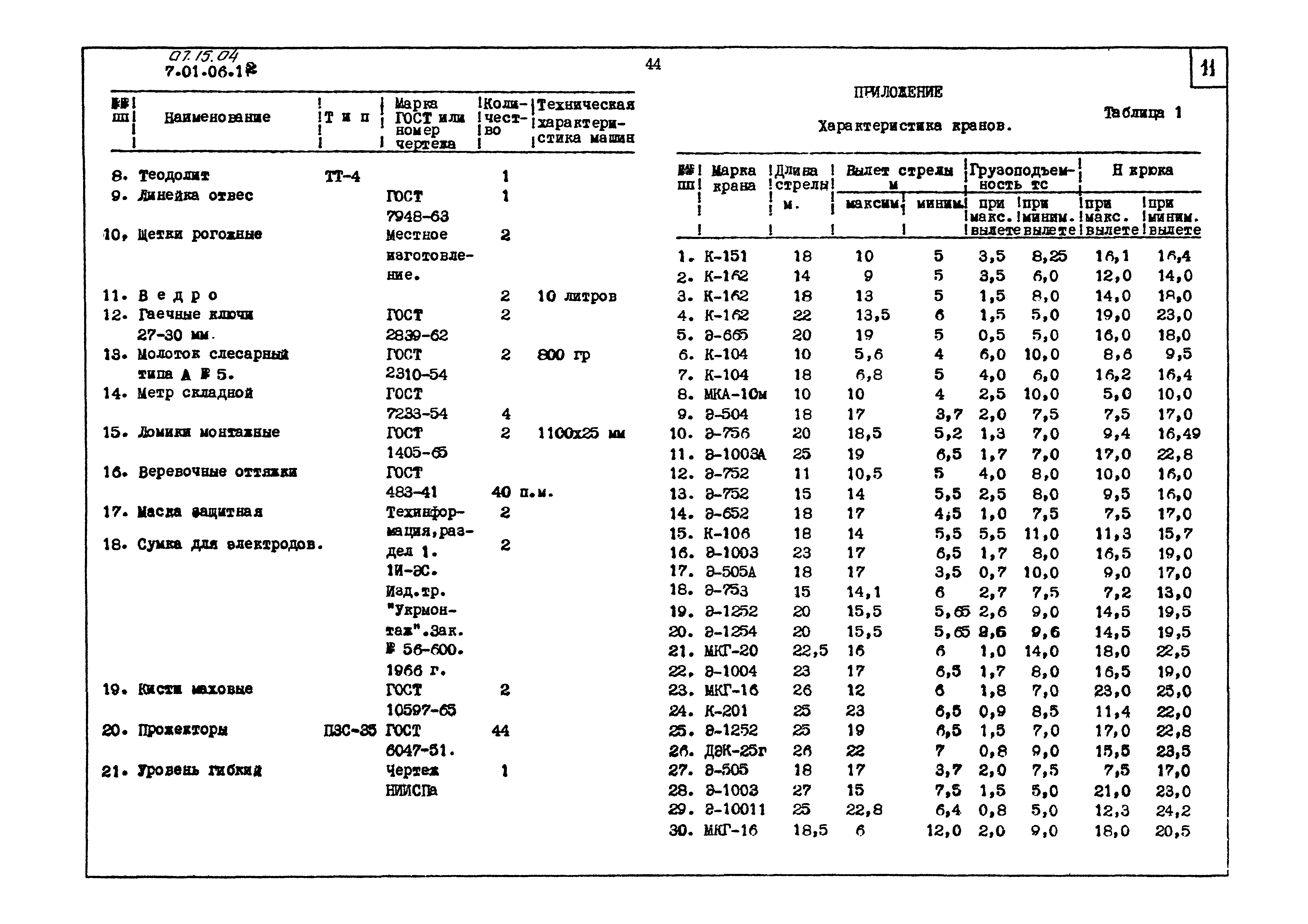 ТТК 07.15.04