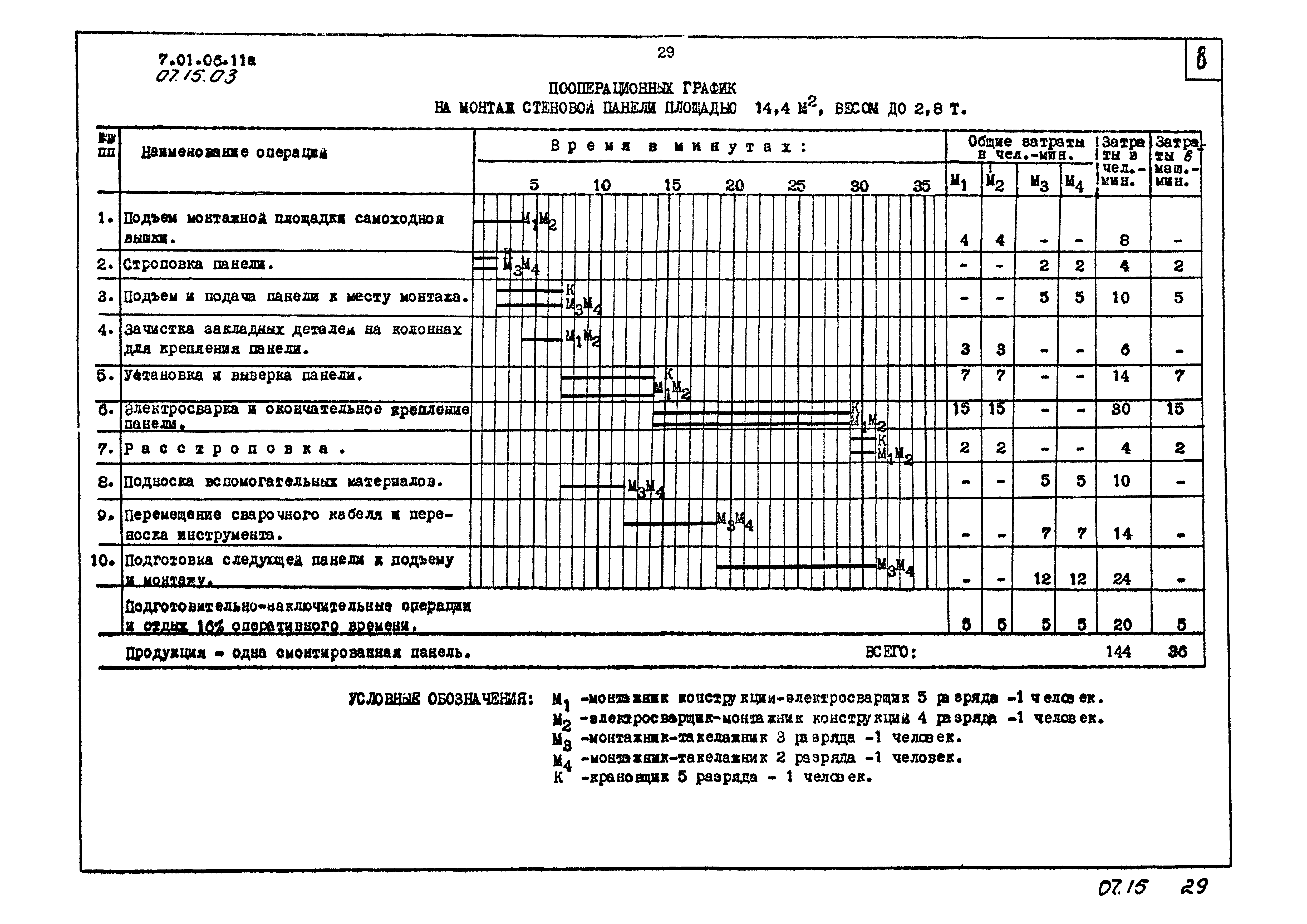 ТТК 07.15.03