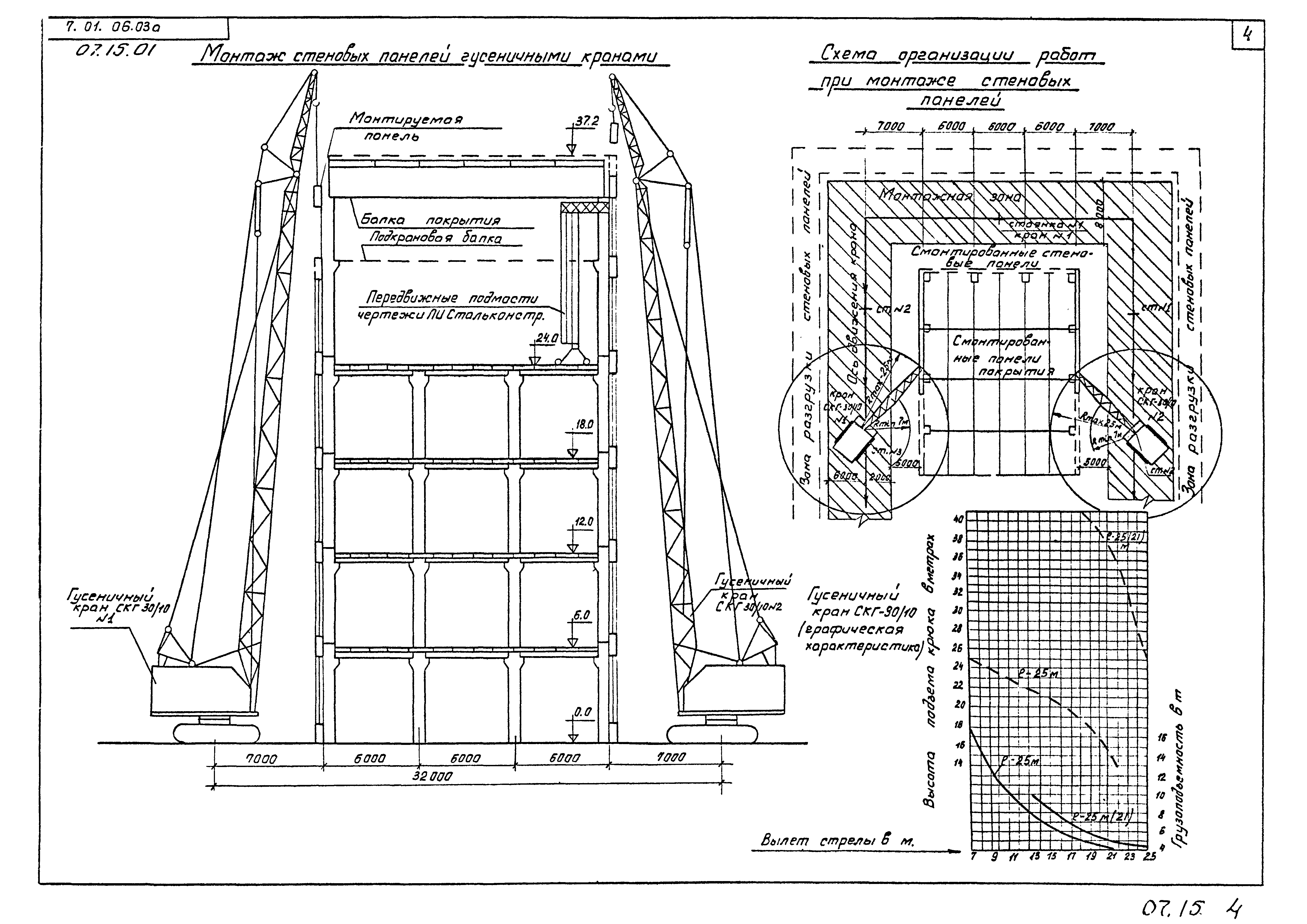 ТТК 07.15.01