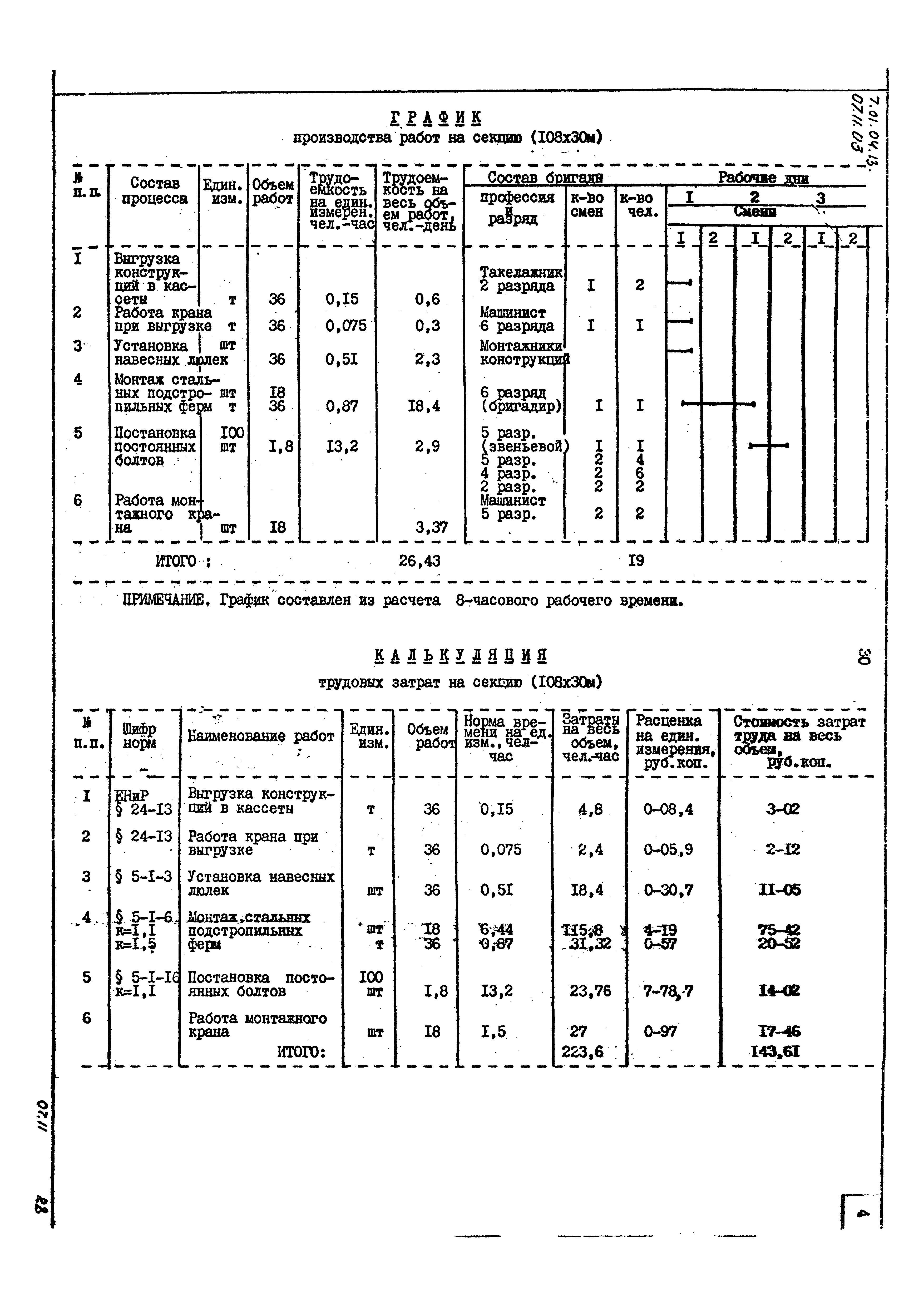 ТТК 07.11.03