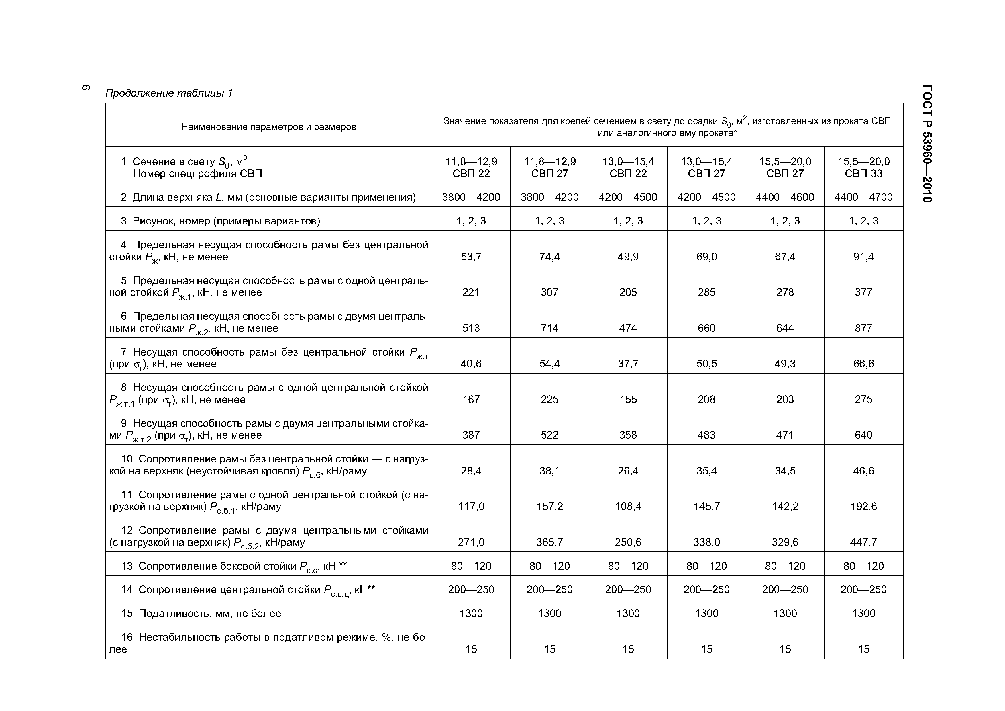 ГОСТ Р 53960-2010