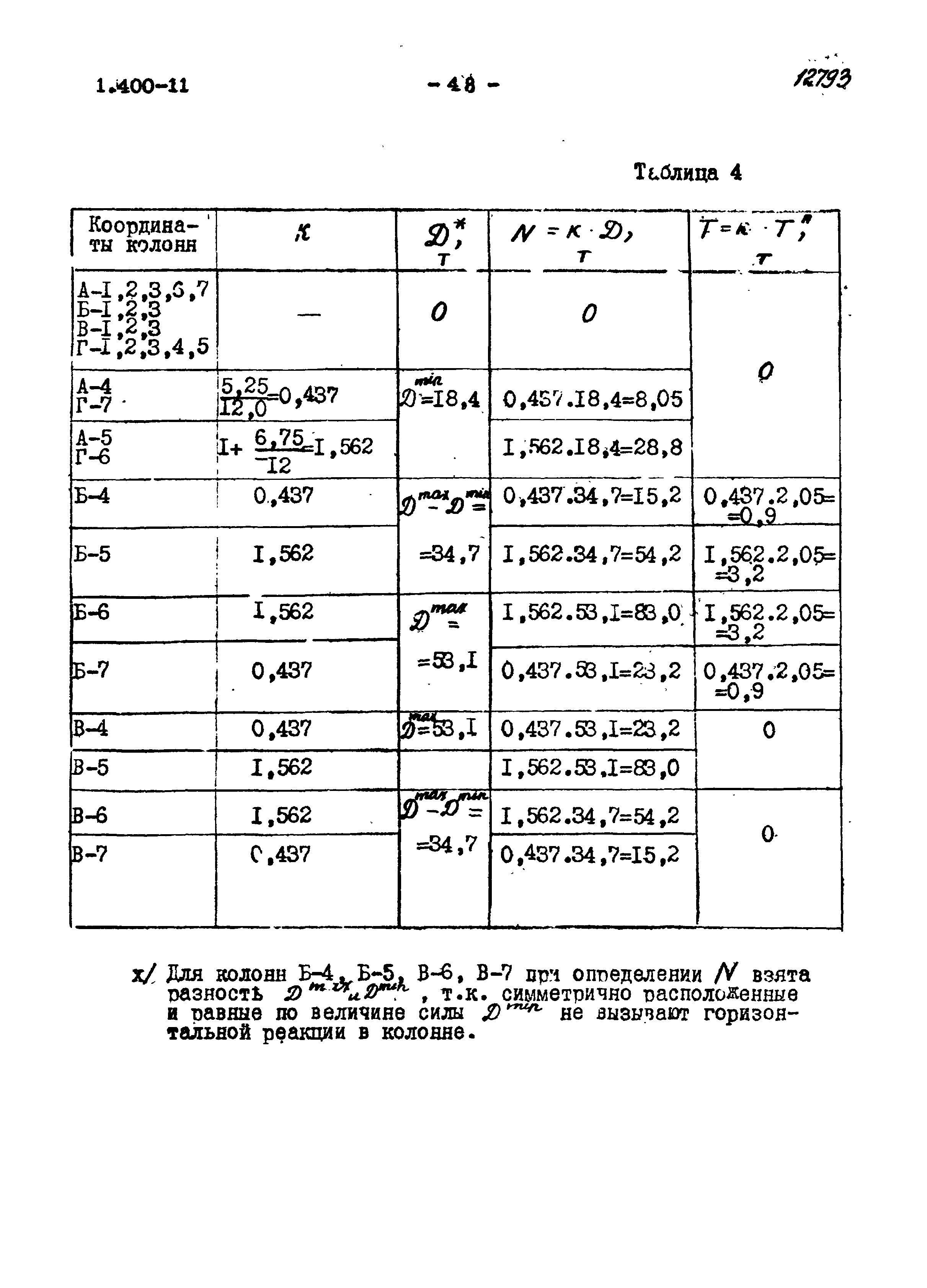 Серия 1.400-11