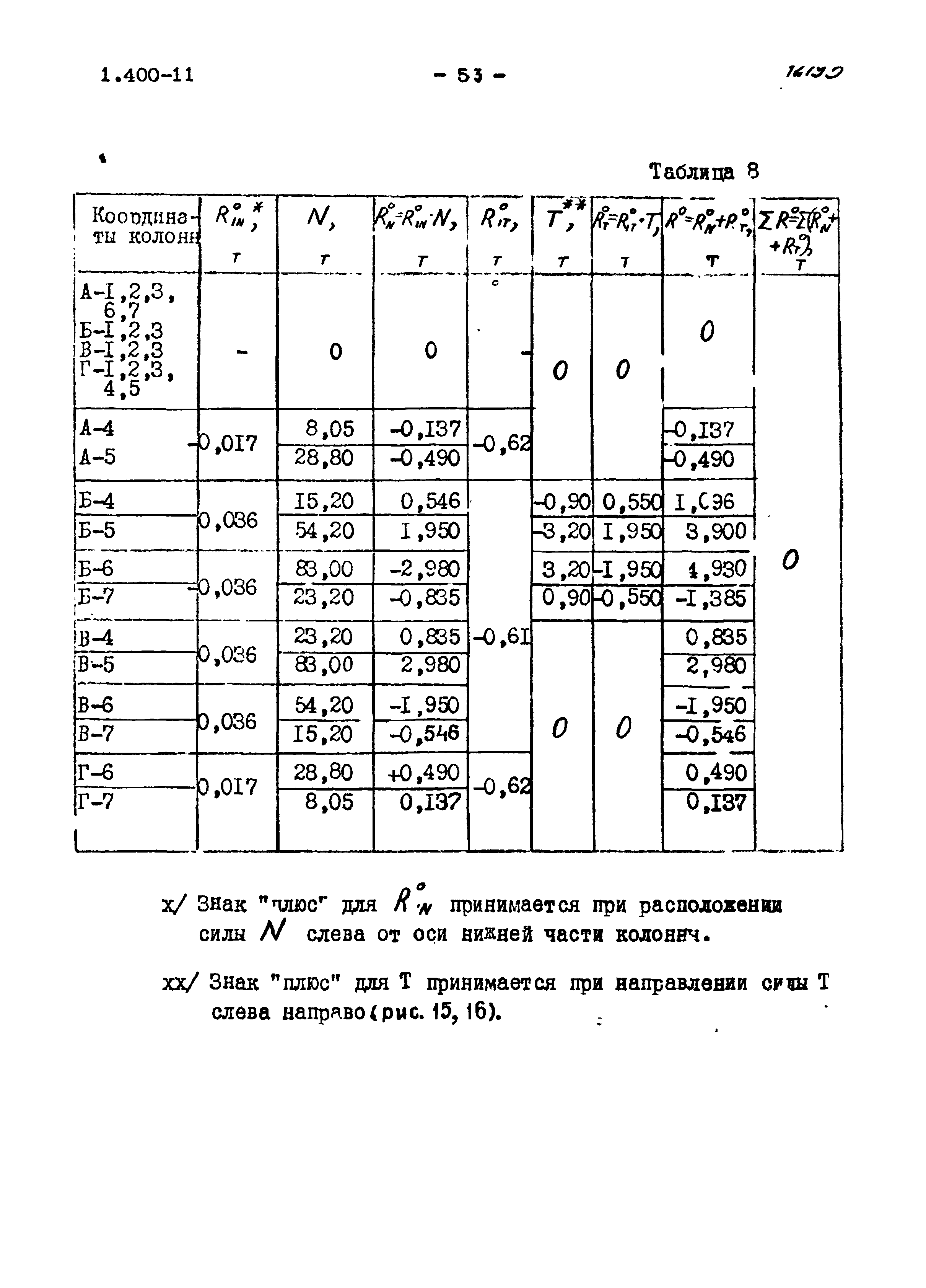 Серия 1.400-11