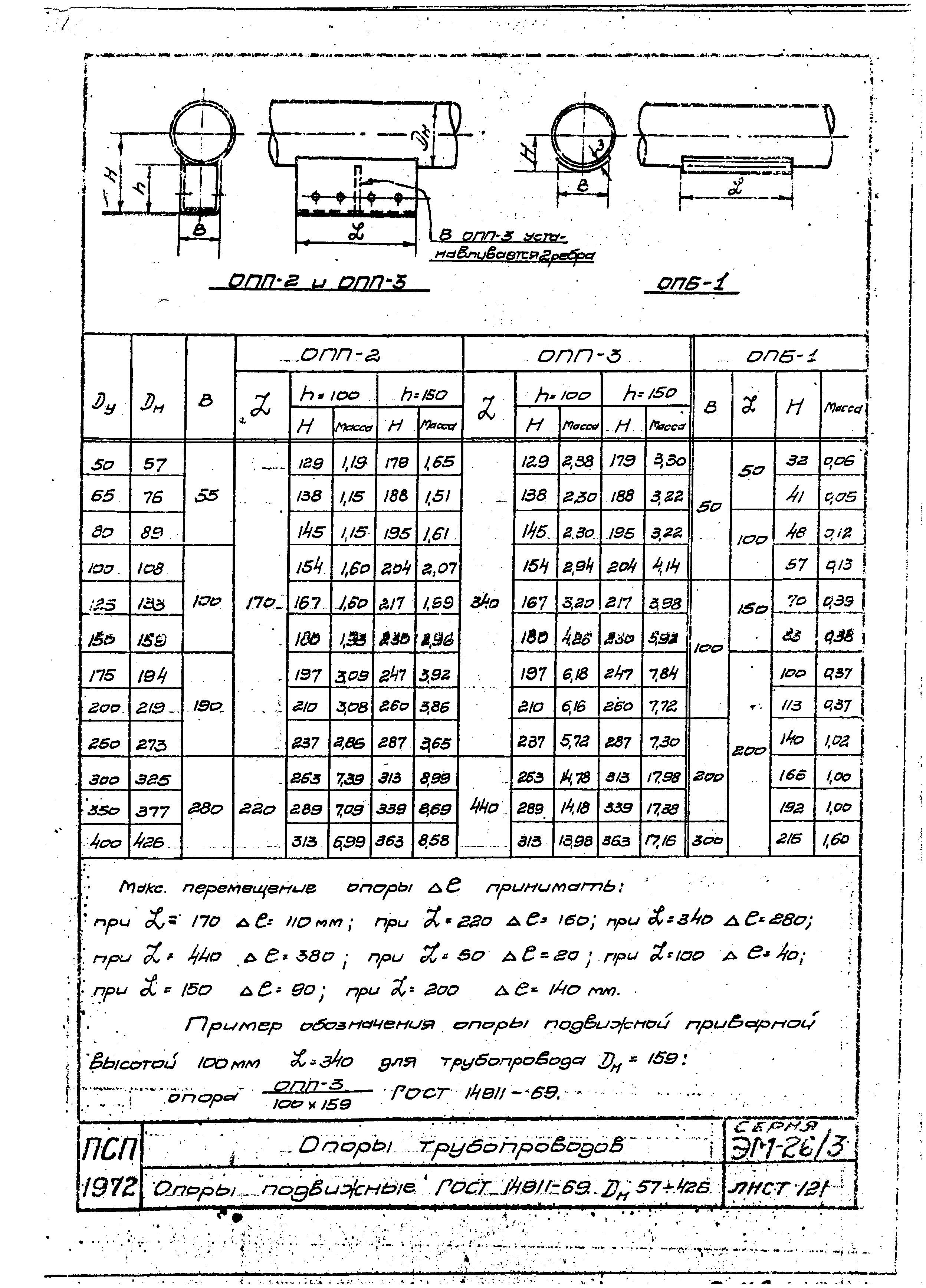 Серия ЭМ-026/3