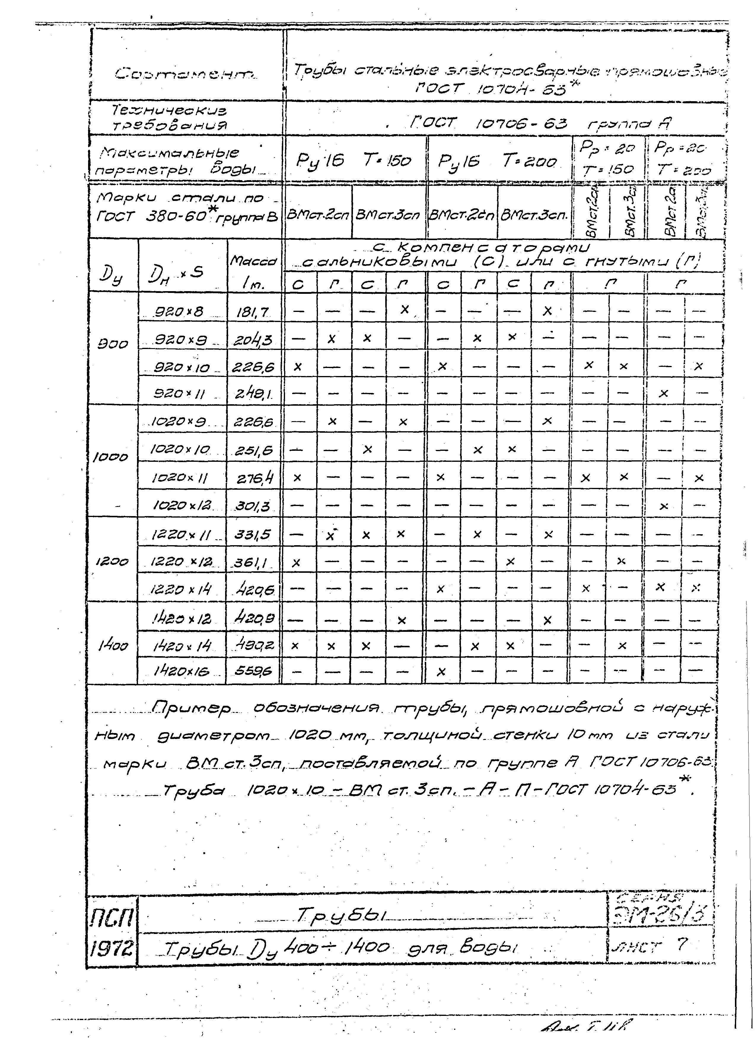 Серия ЭМ-026/3