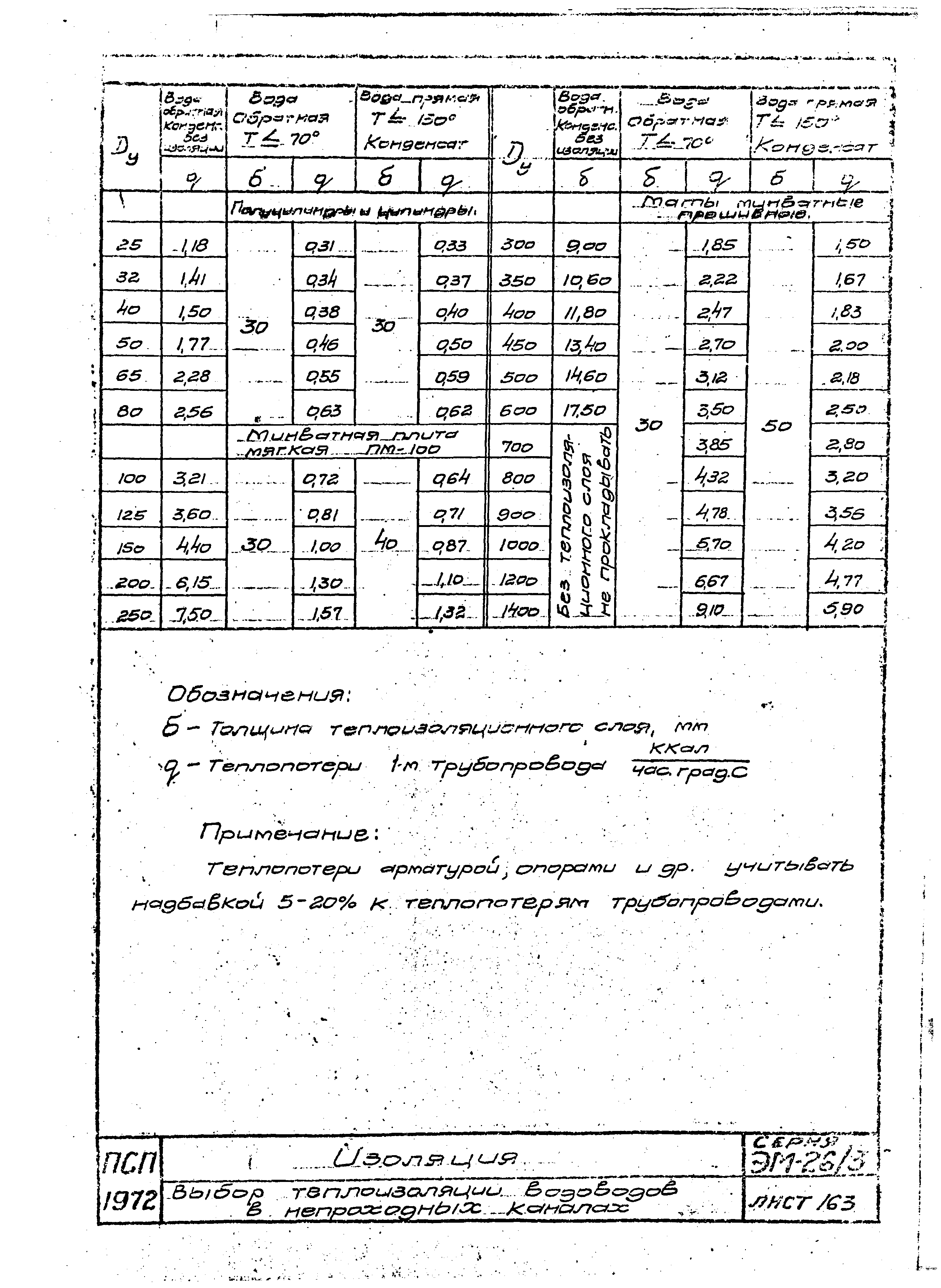 Серия ЭМ-026/3