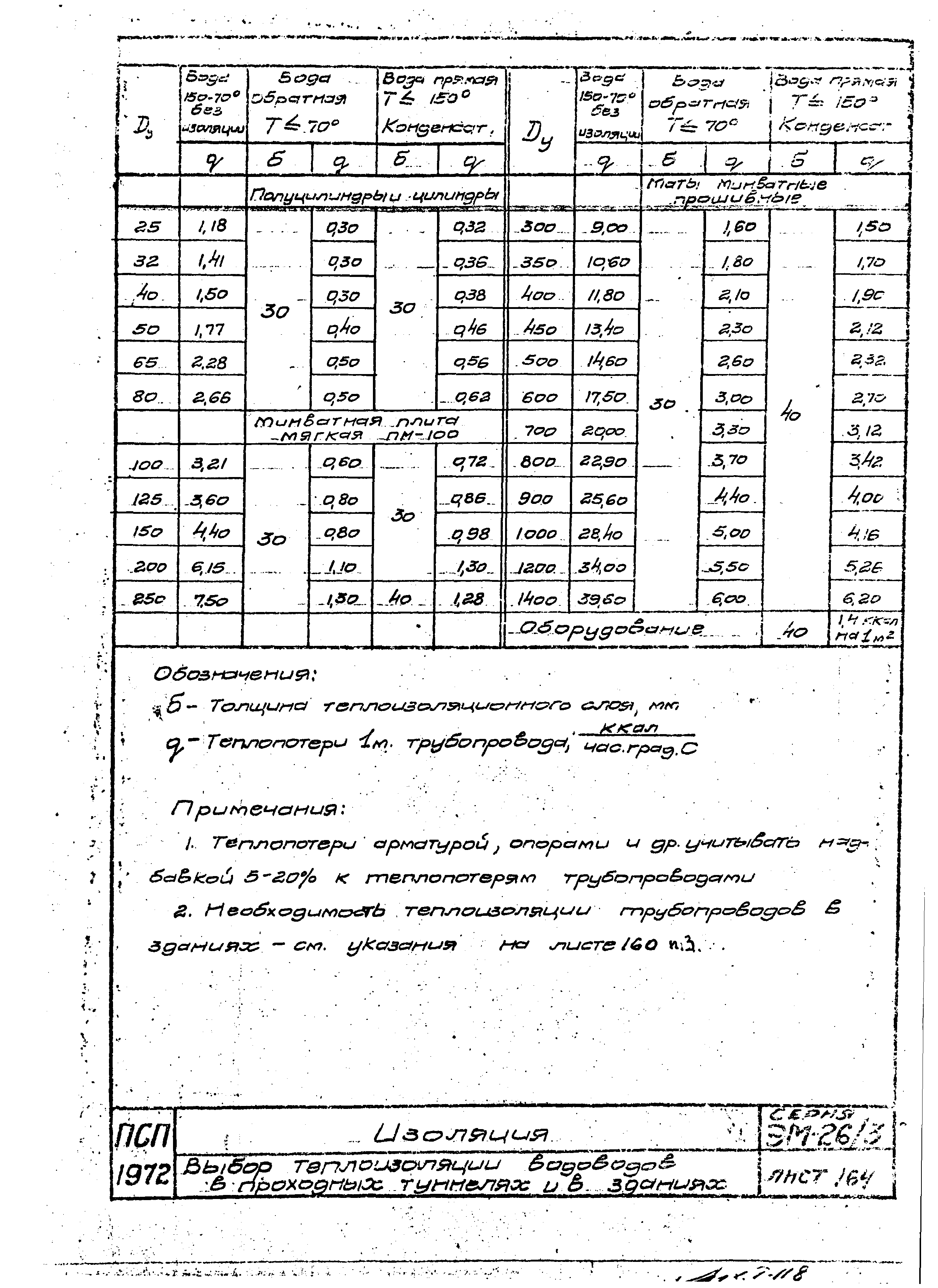 Серия ЭМ-026/3