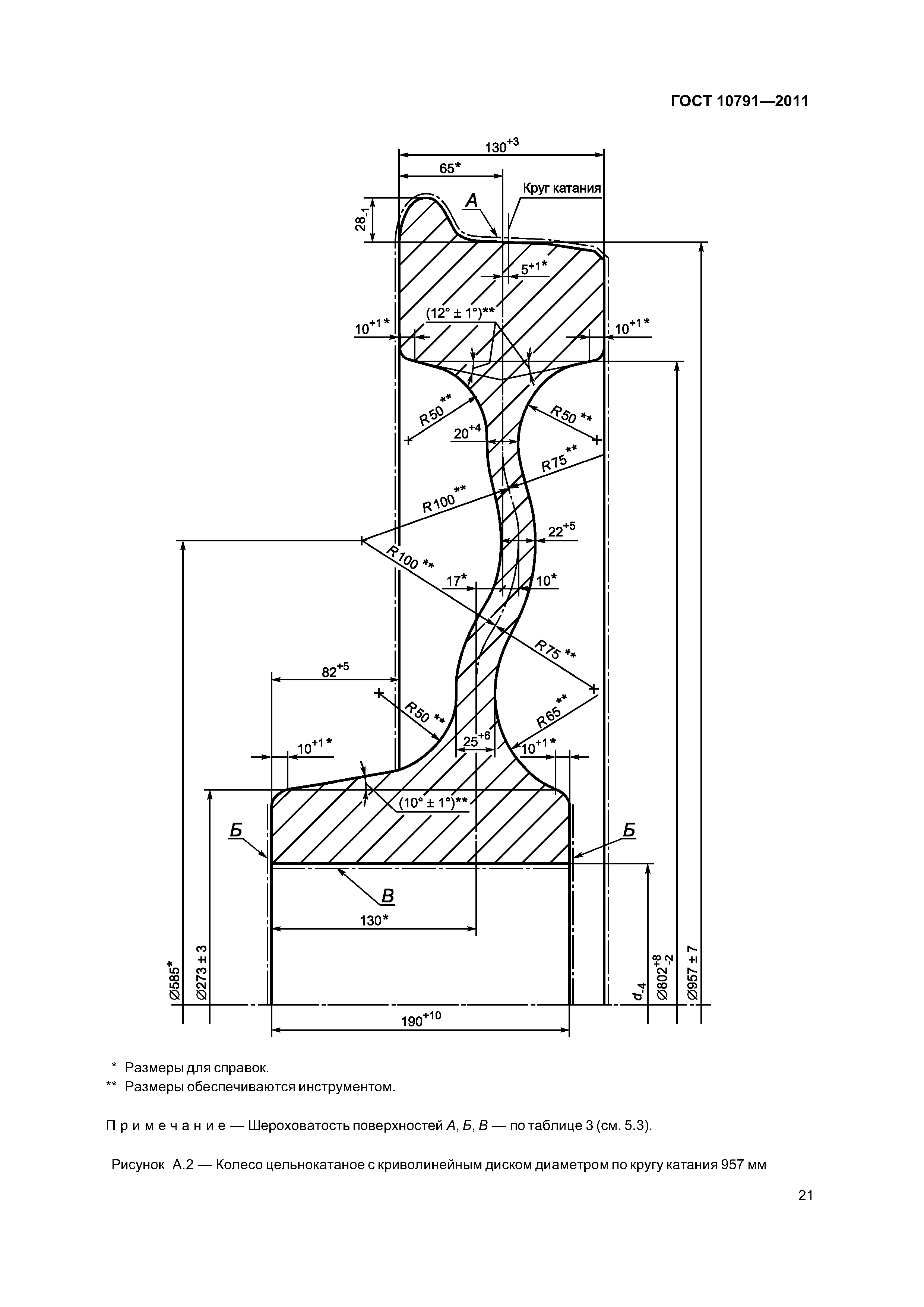 ГОСТ 10791-2011