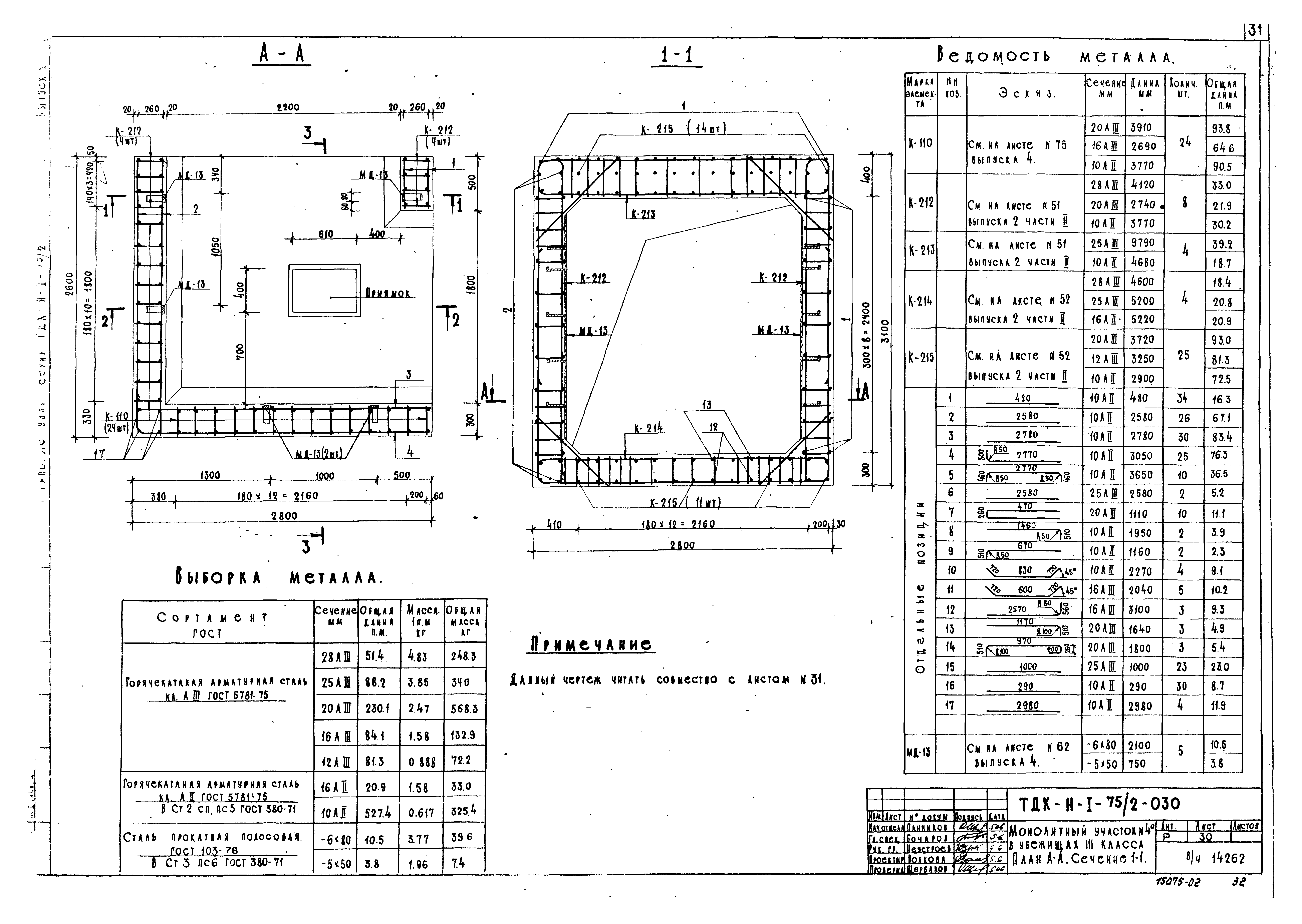 Серия ТДК-Н-1-75/2