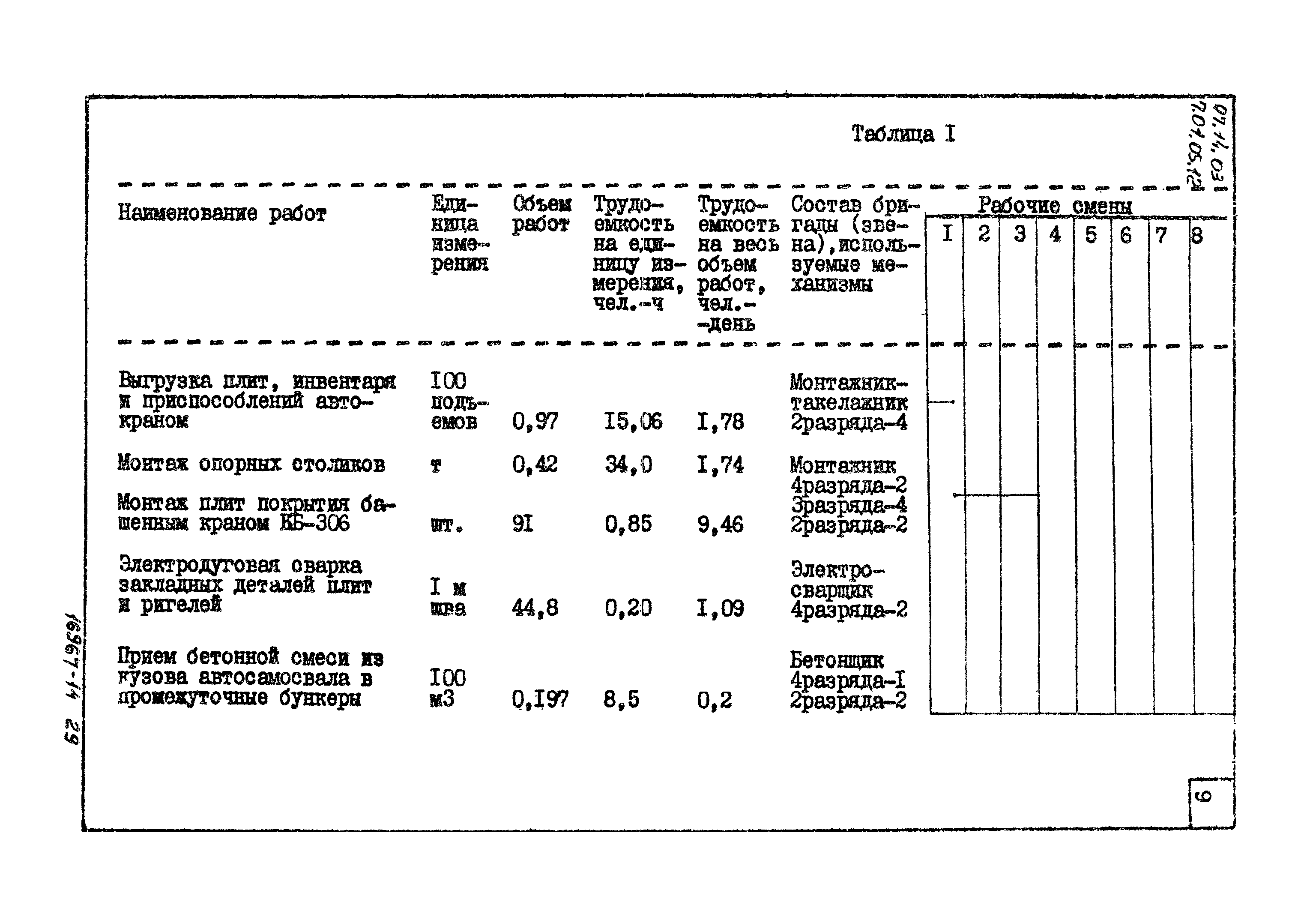 ТТК 07.14.03