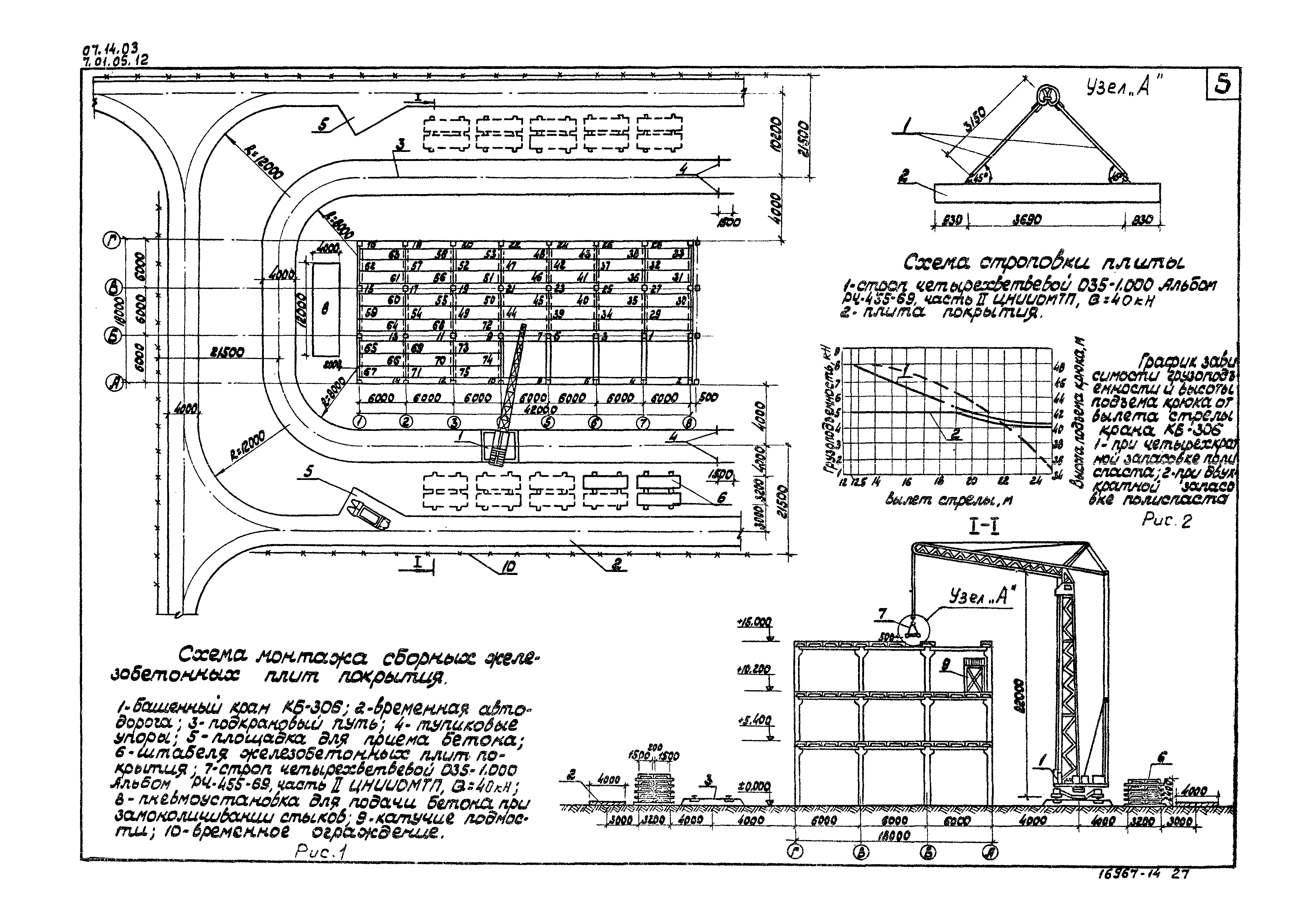 ТТК 07.14.03