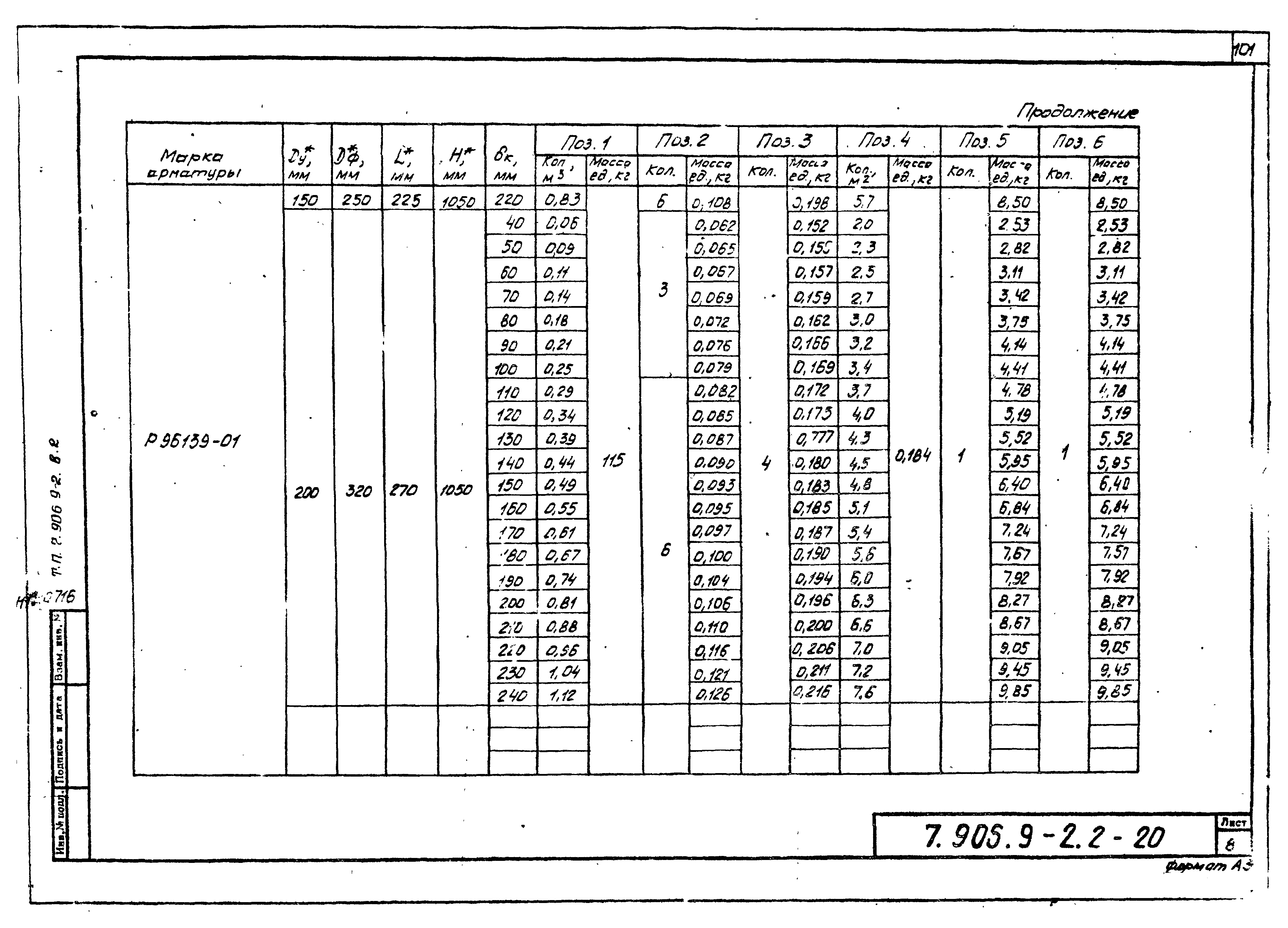 Серия 7.906.9-2