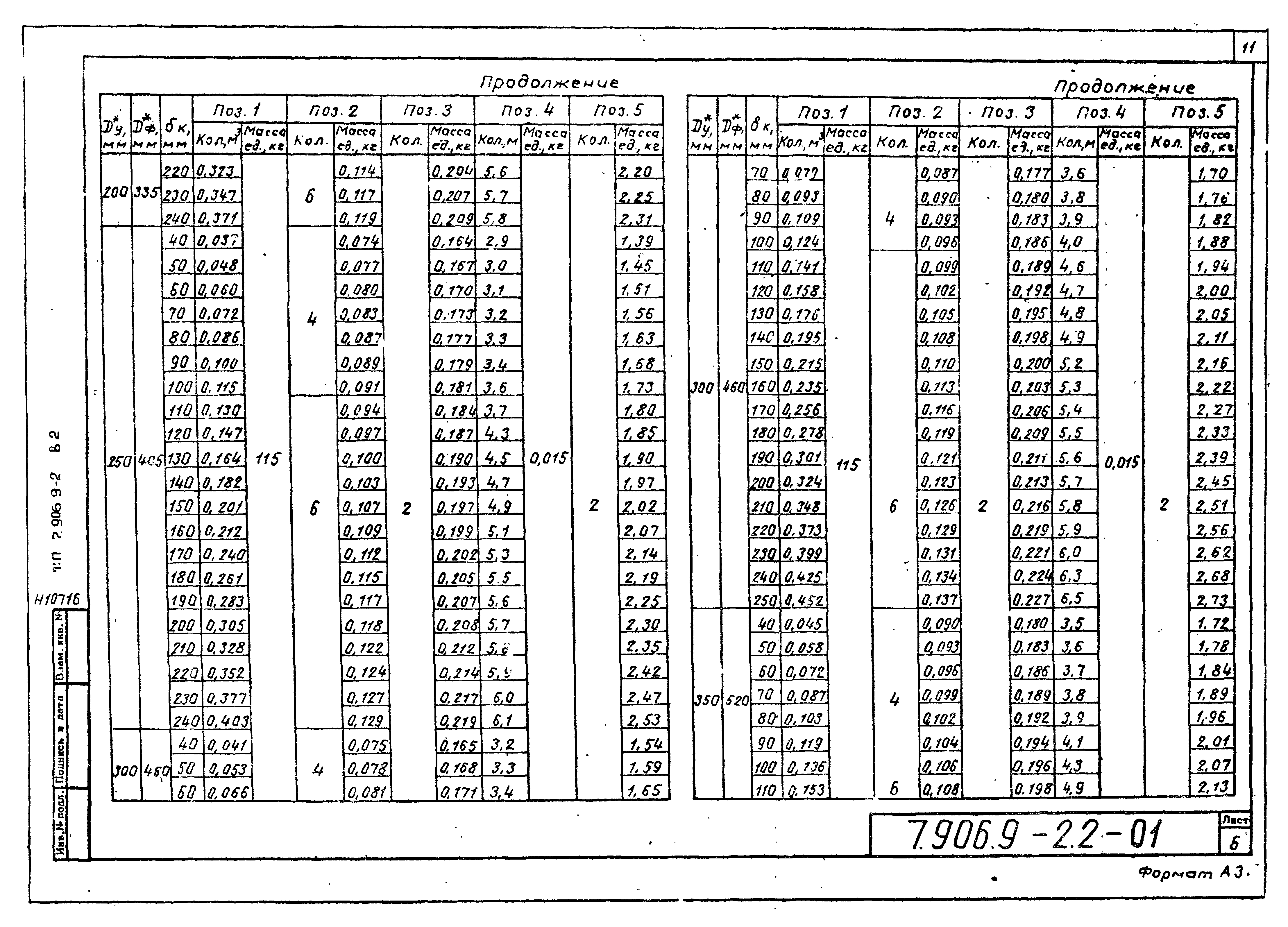 Серия 7.906.9-2