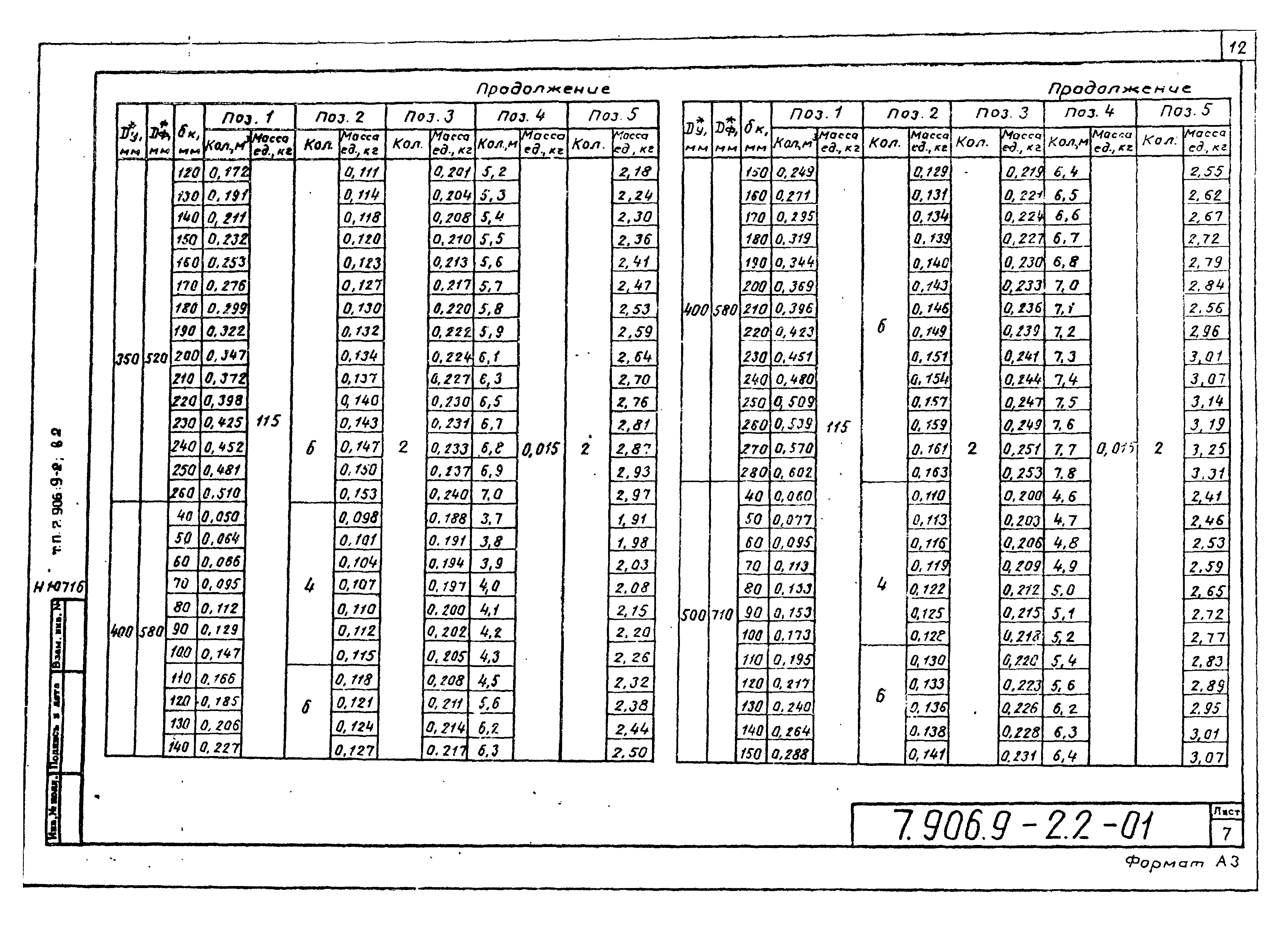 Серия 7.906.9-2