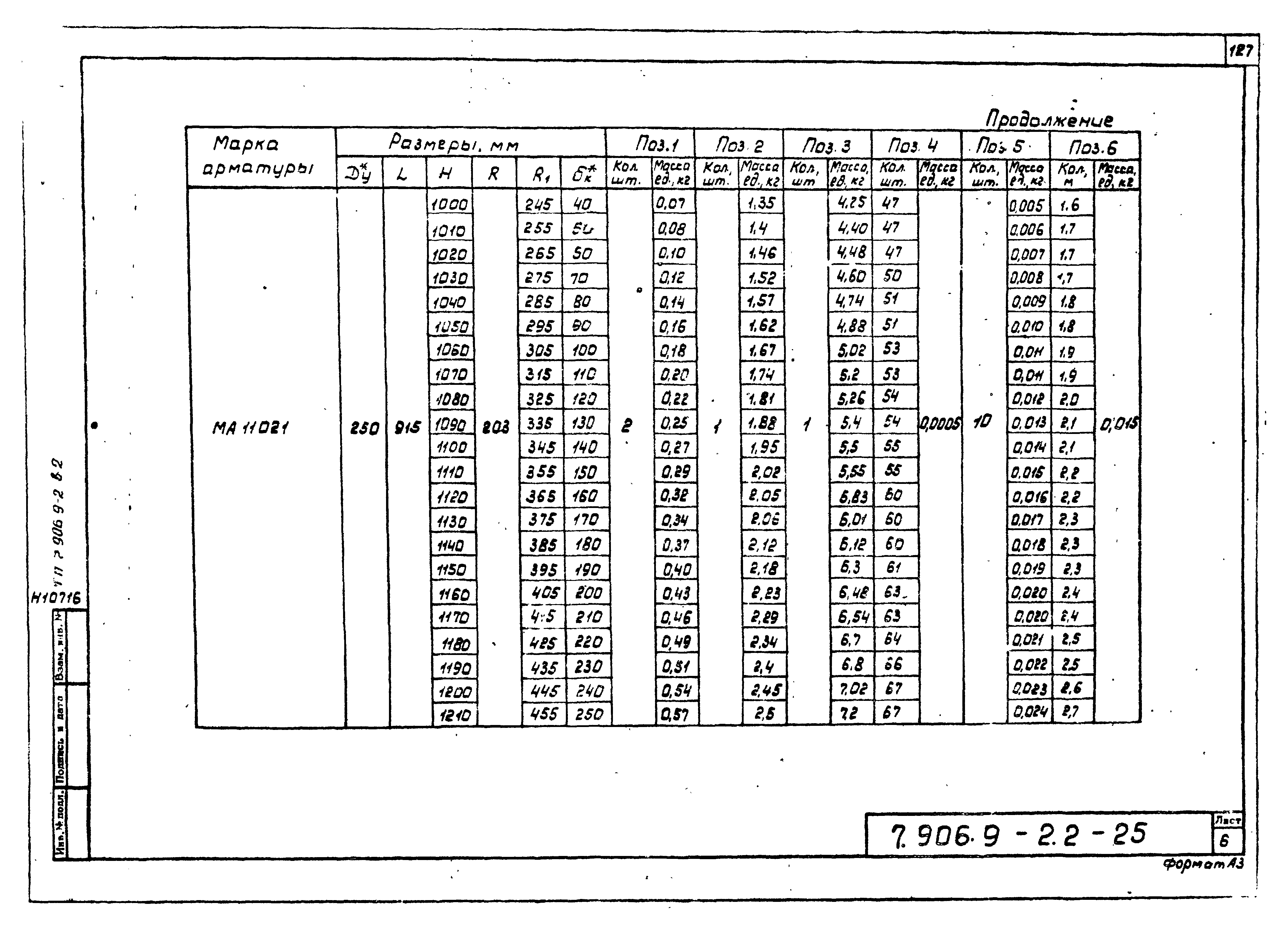 Серия 7.906.9-2