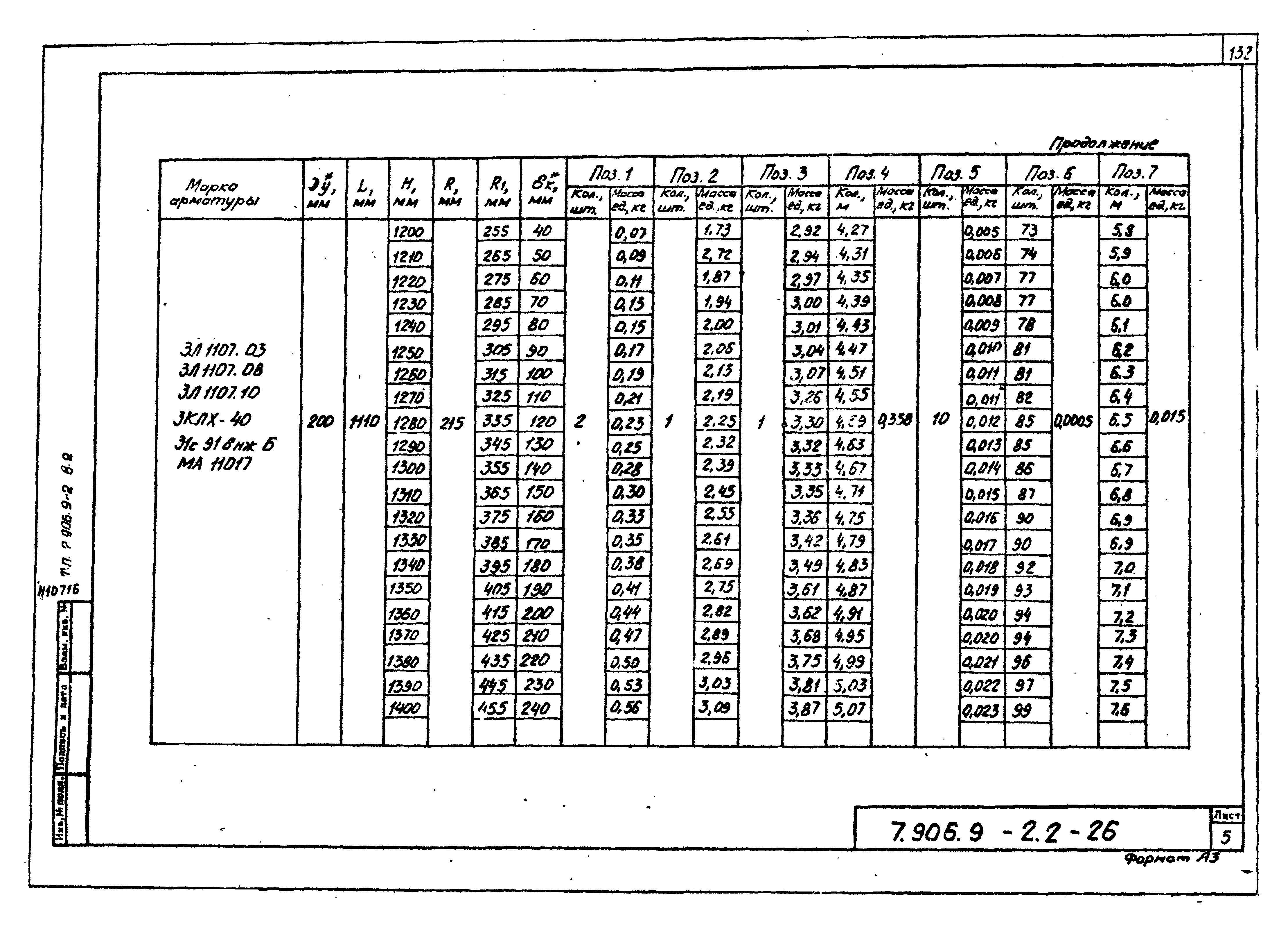 Серия 7.906.9-2