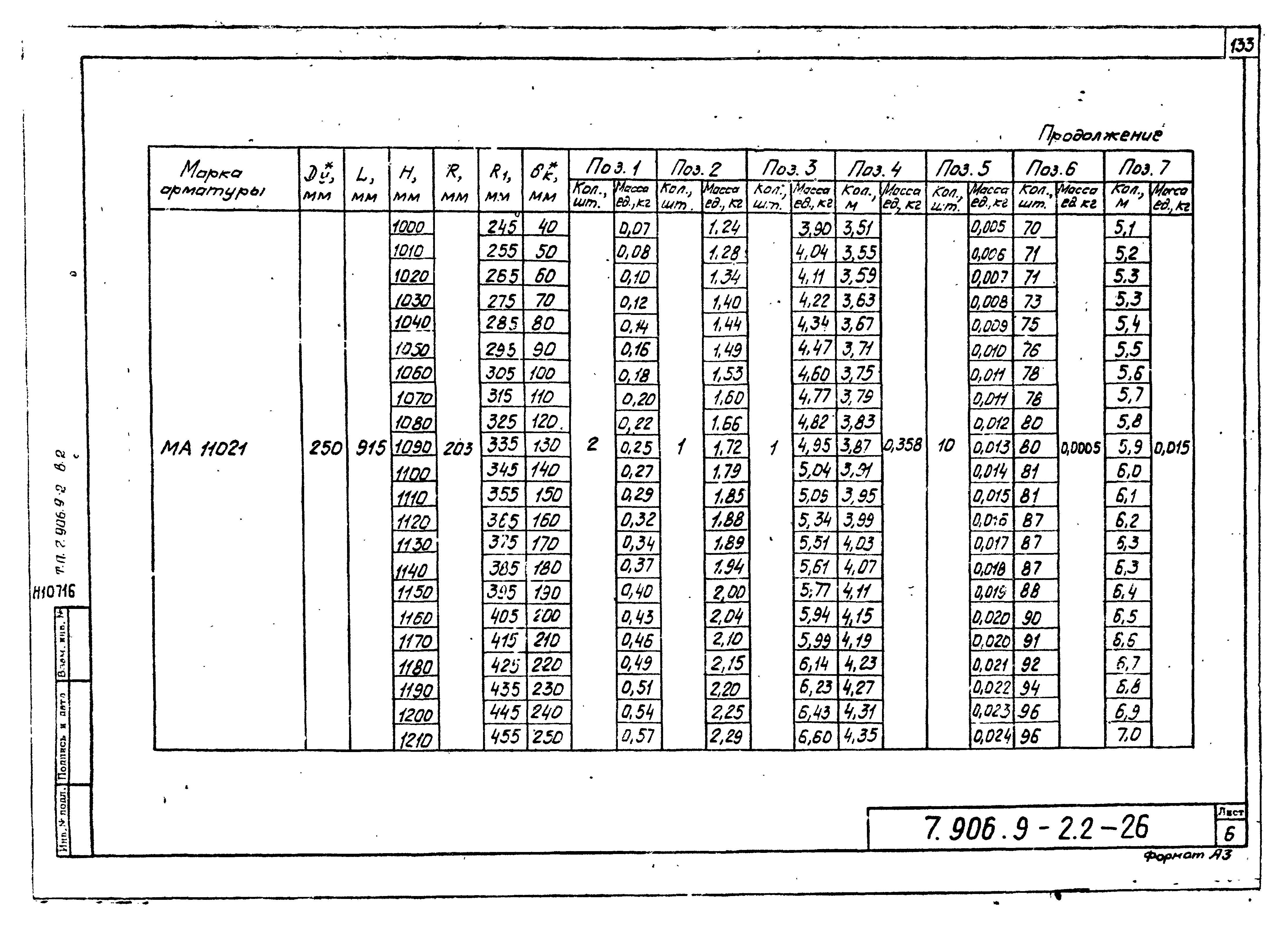 Серия 7.906.9-2