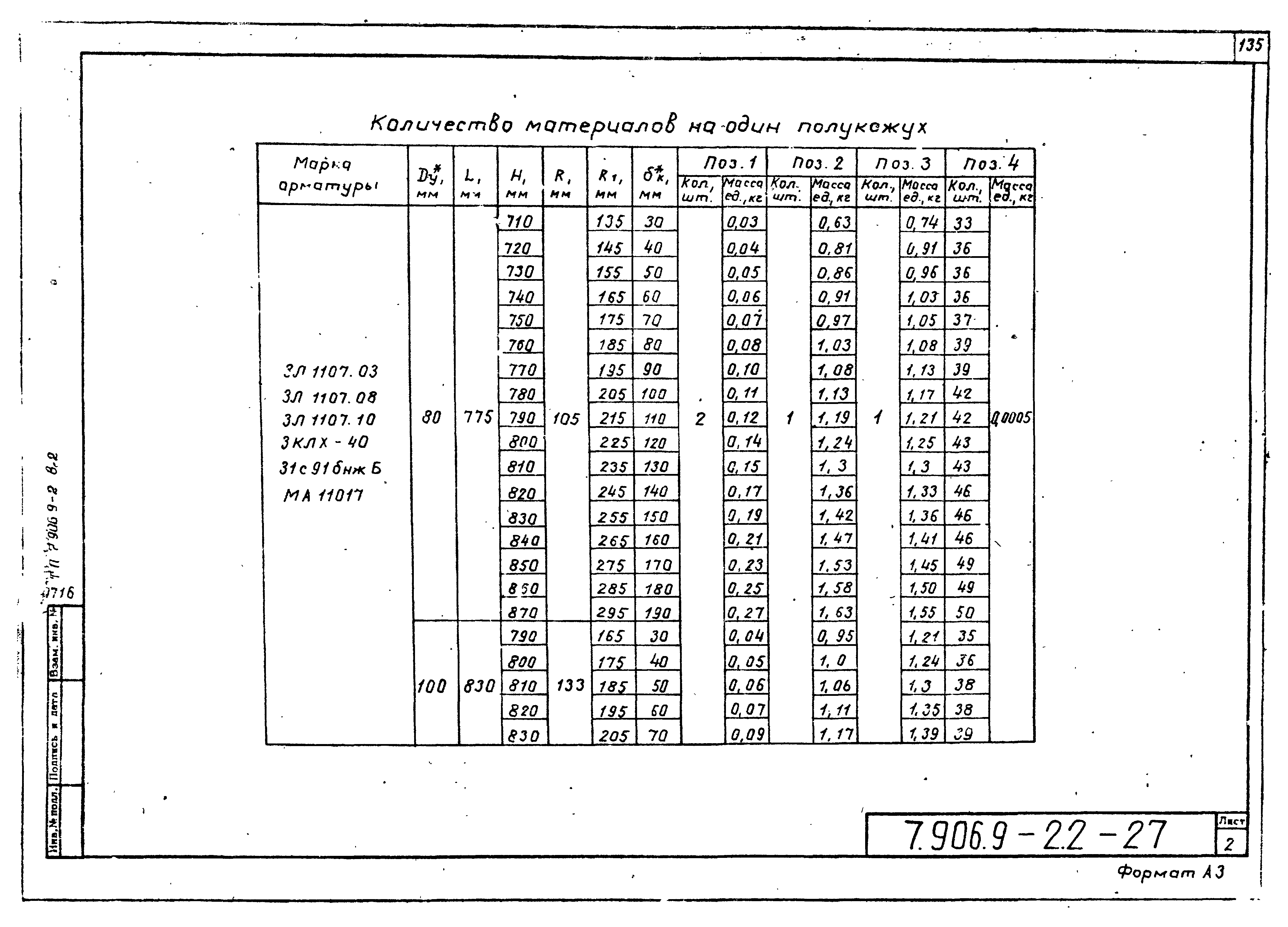 Серия 7.906.9-2