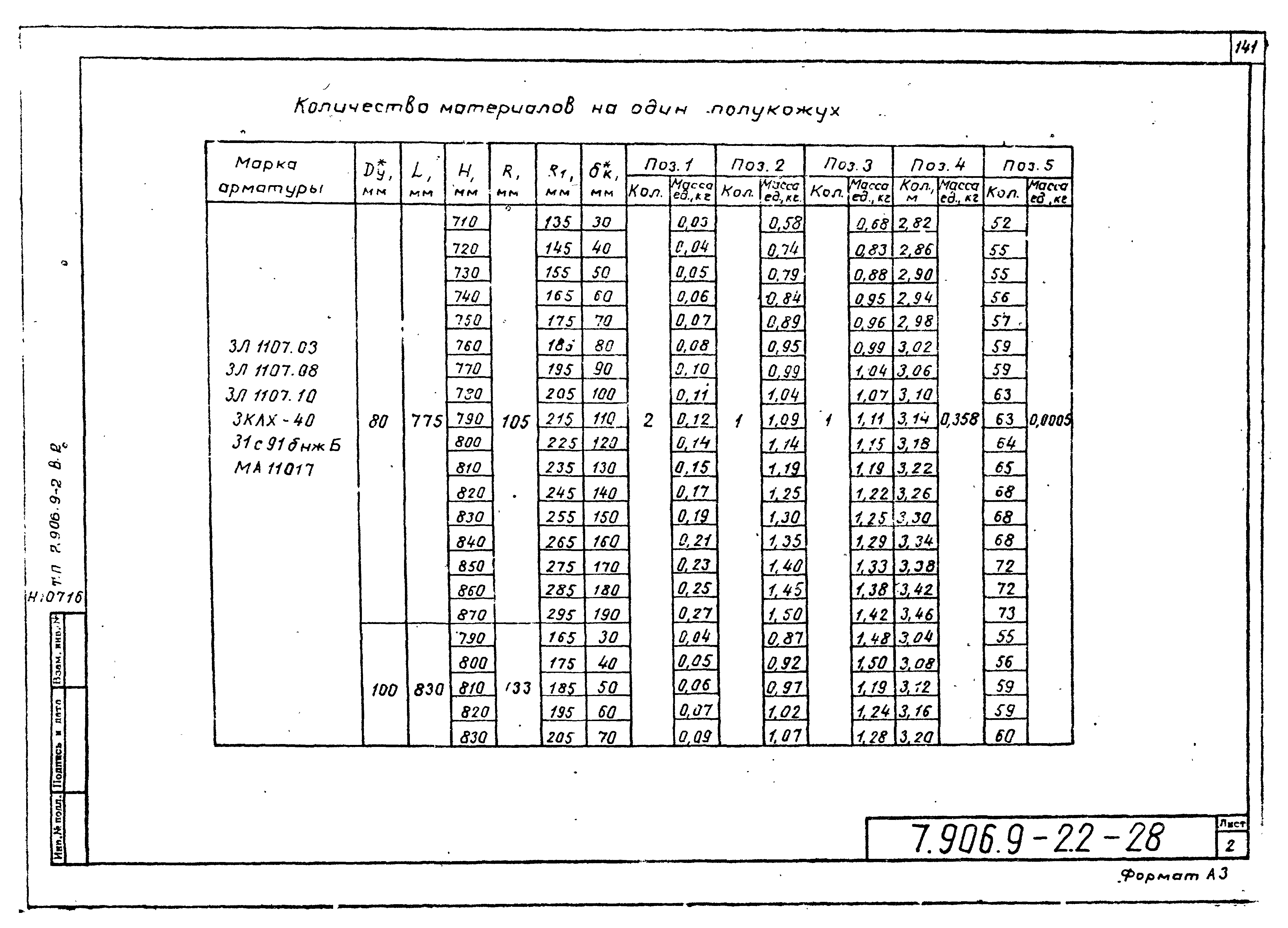Серия 7.906.9-2