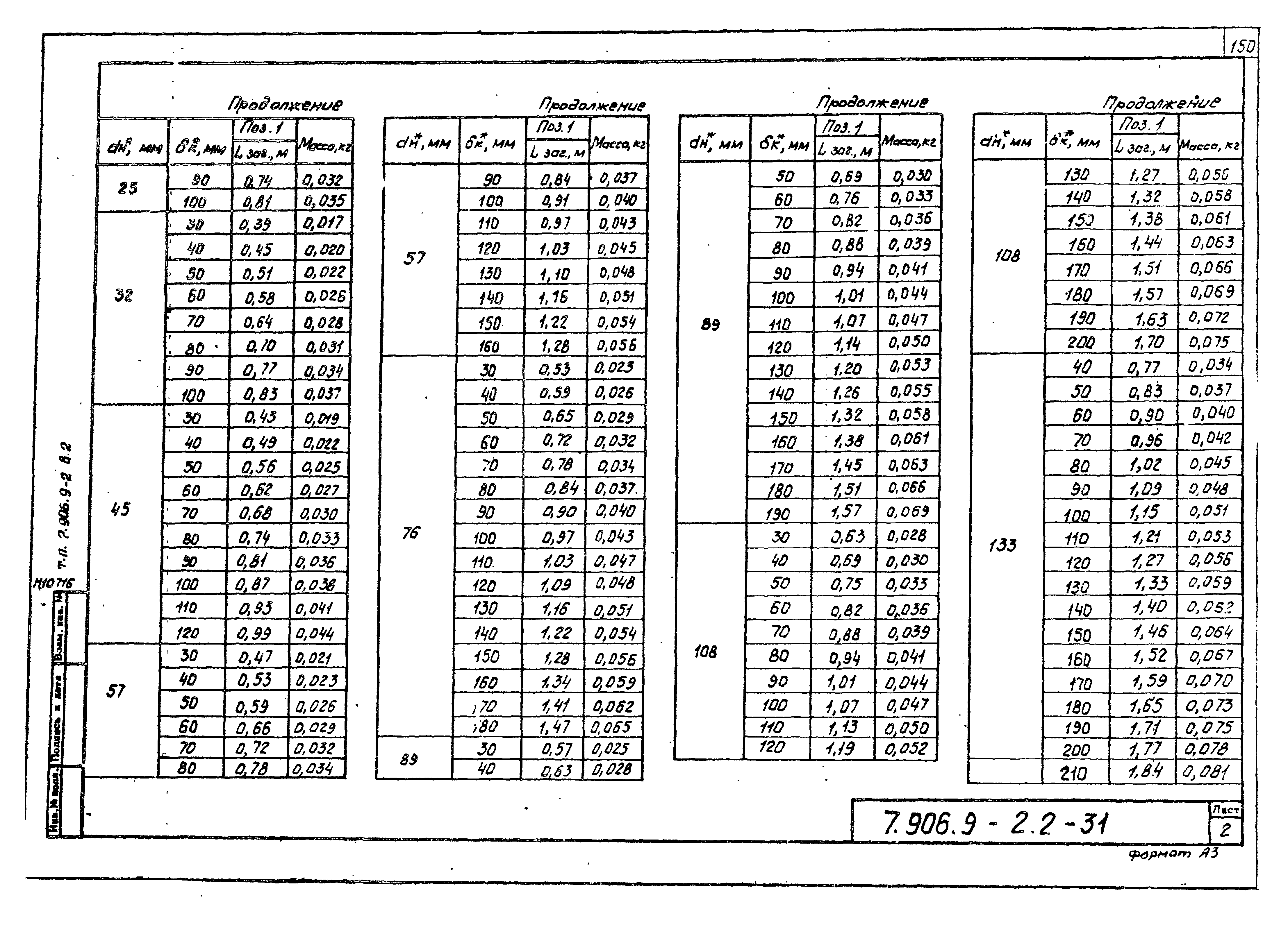 Серия 7.906.9-2