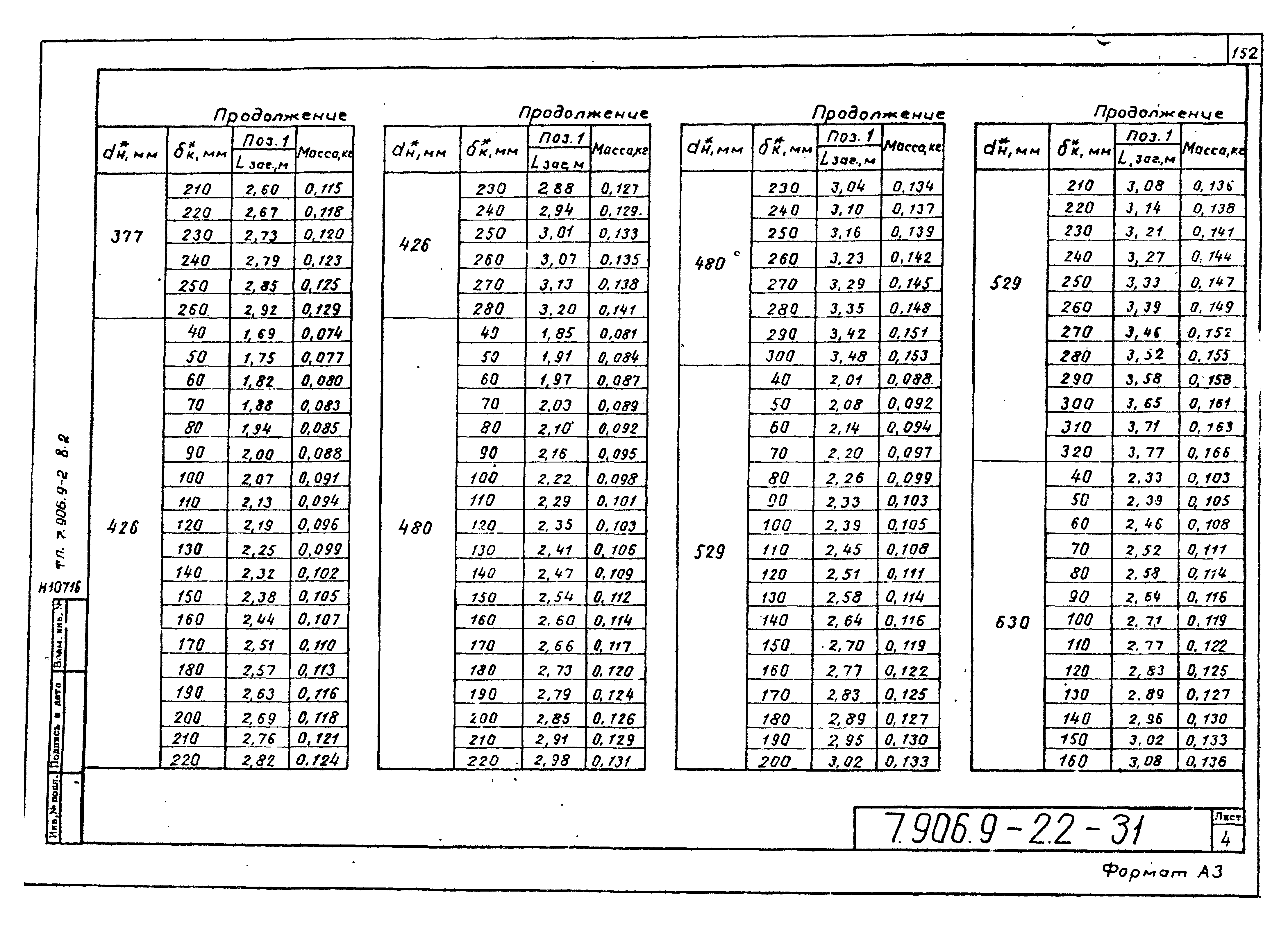 Серия 7.906.9-2