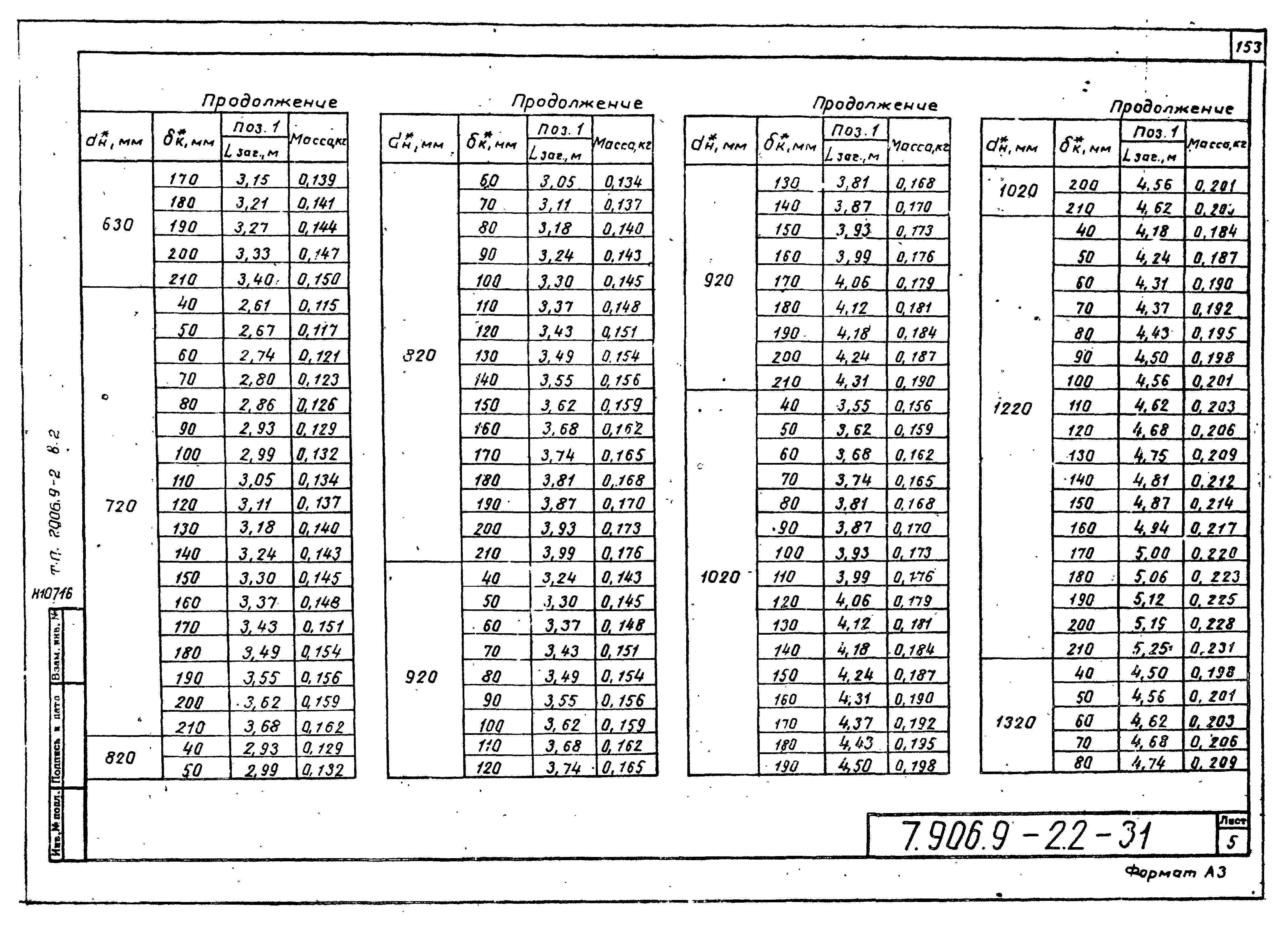 Серия 7.906.9-2