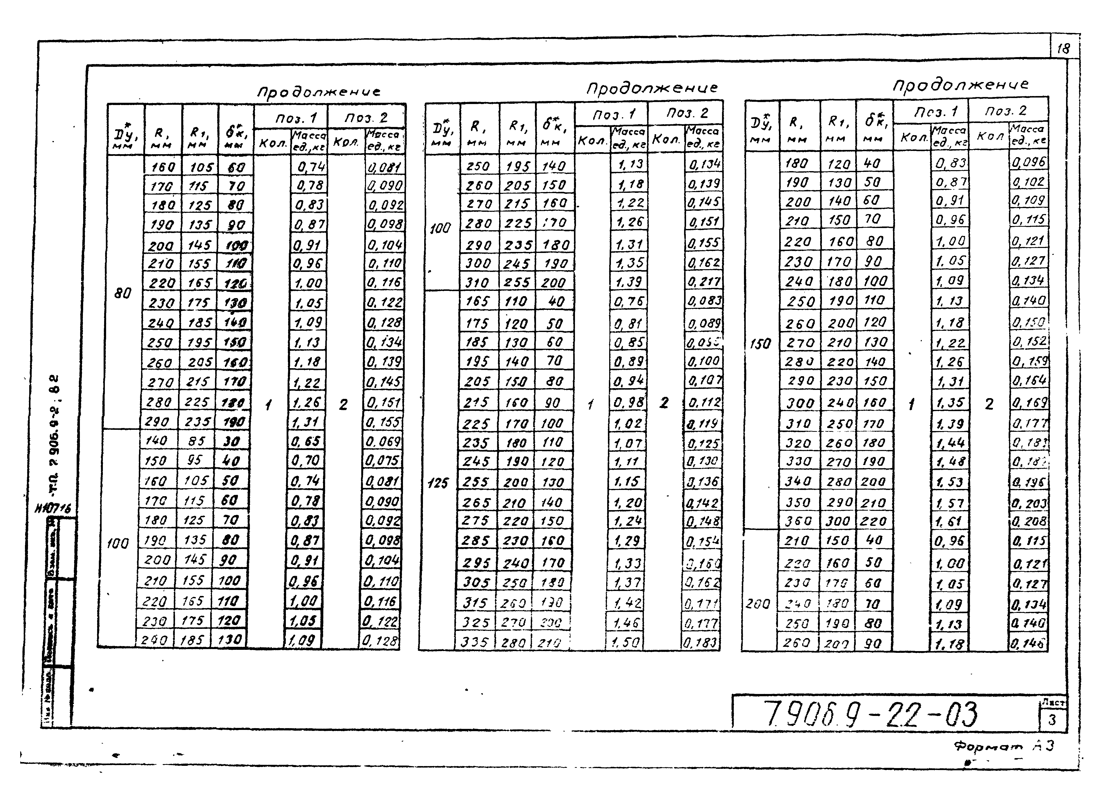 Серия 7.906.9-2