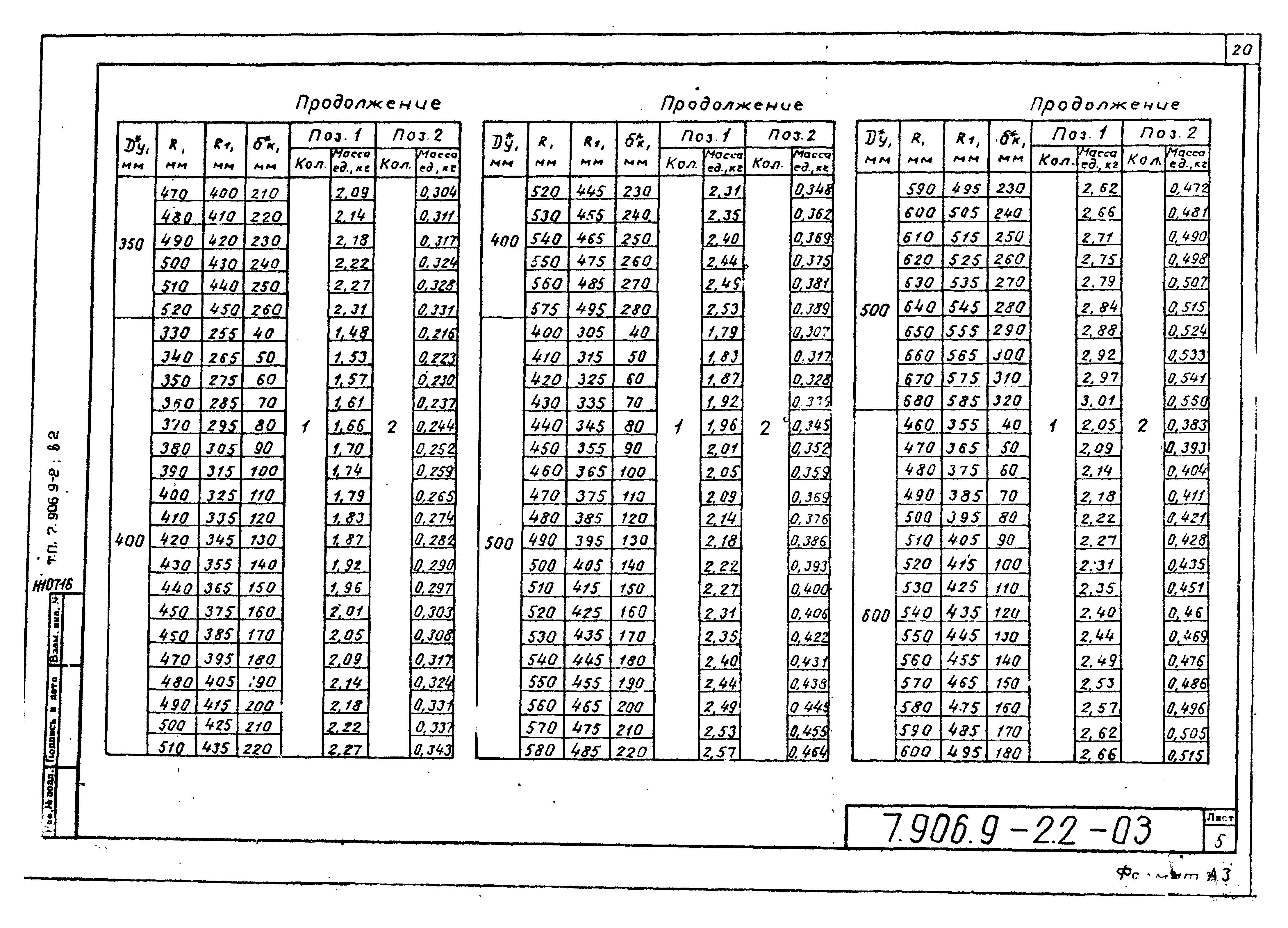 Серия 7.906.9-2