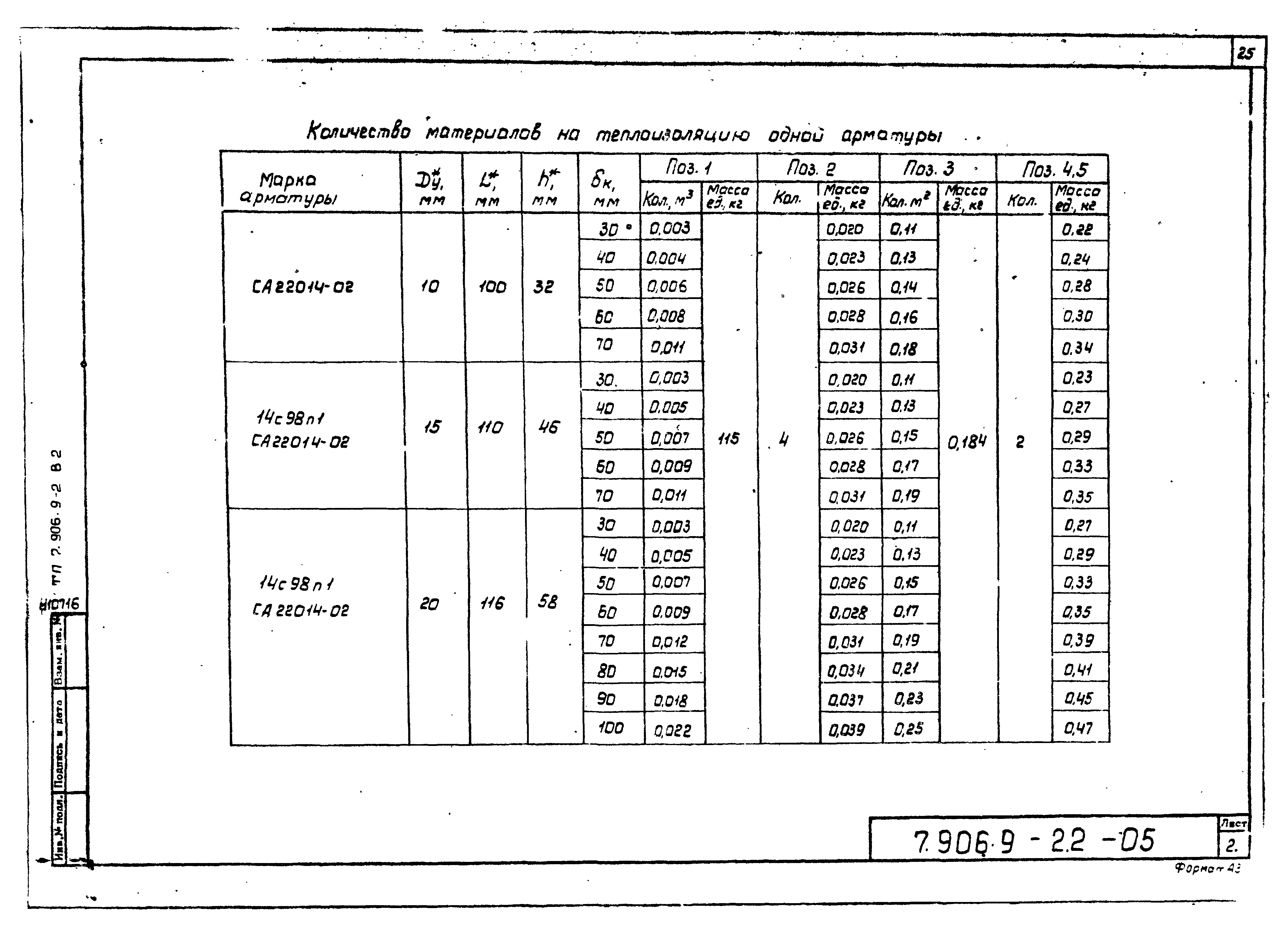 Серия 7.906.9-2