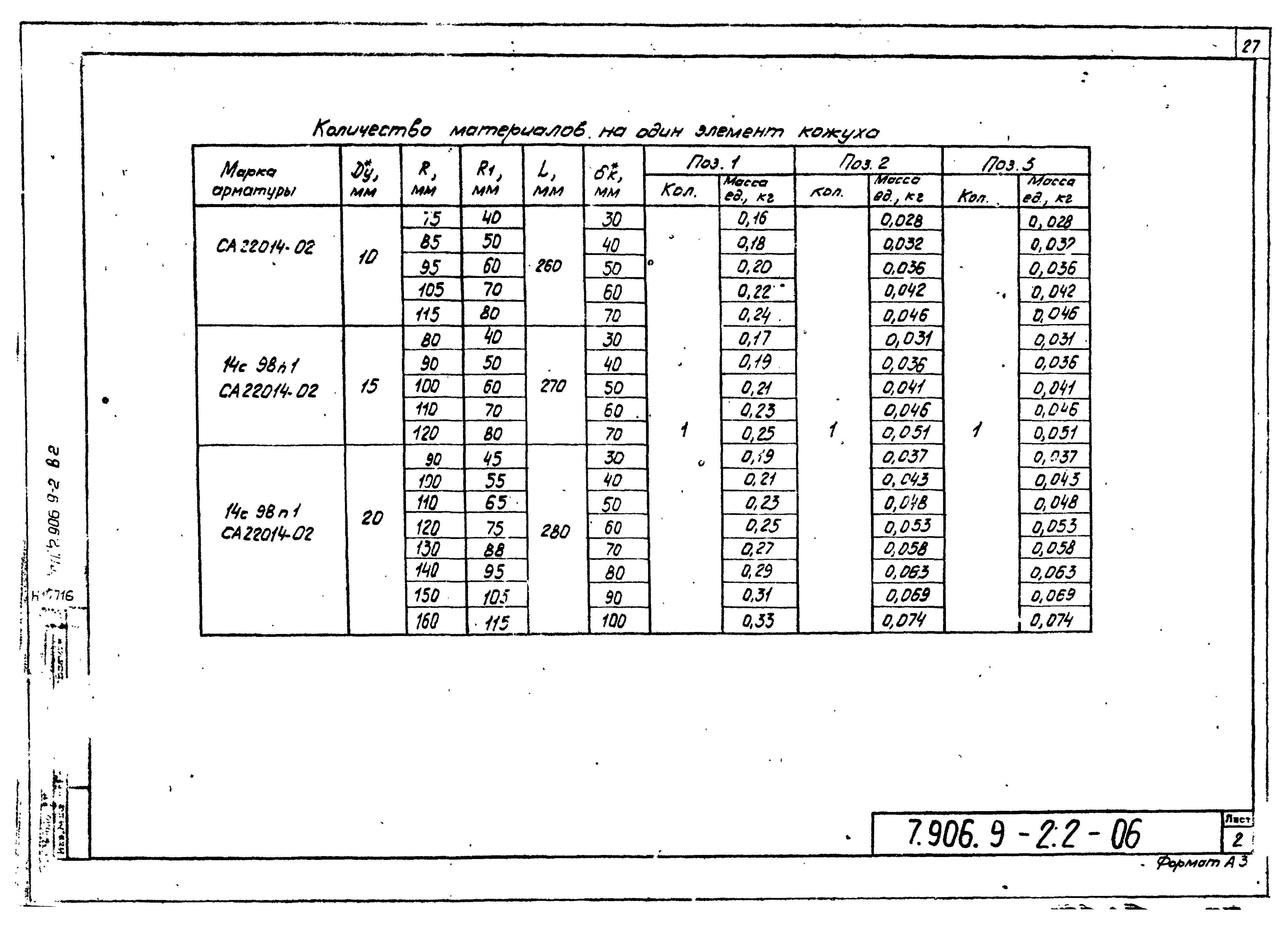Серия 7.906.9-2