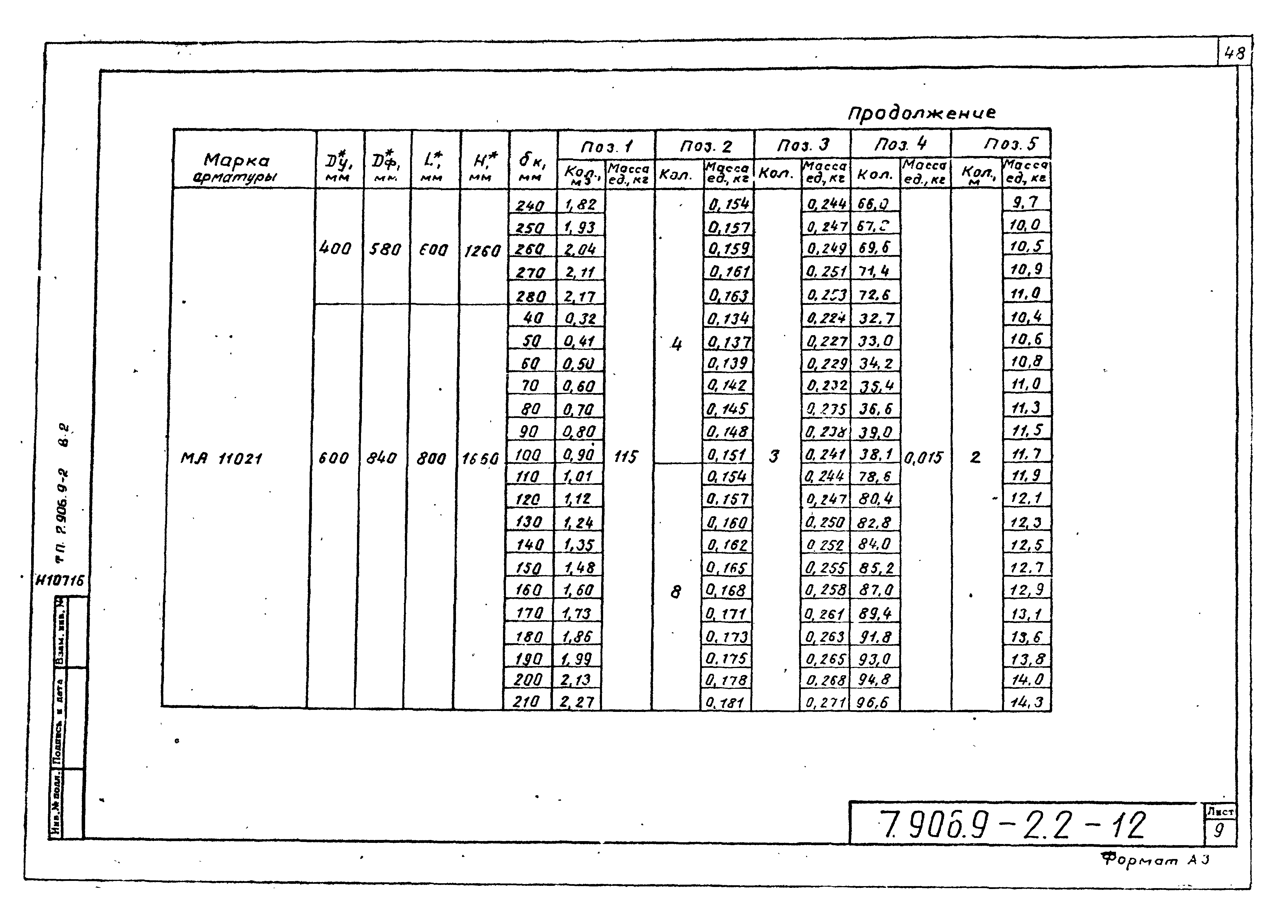 Серия 7.906.9-2