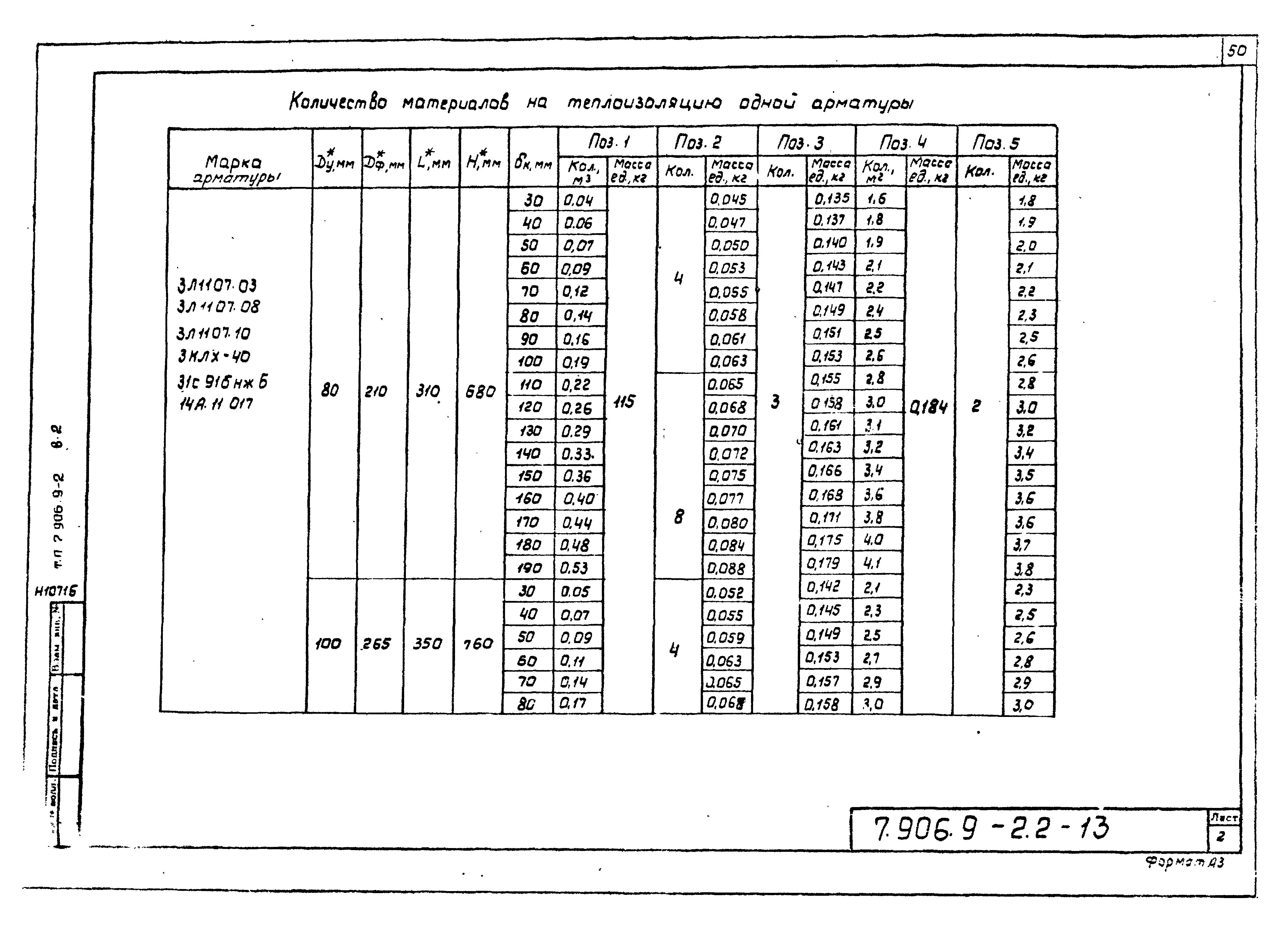 Серия 7.906.9-2