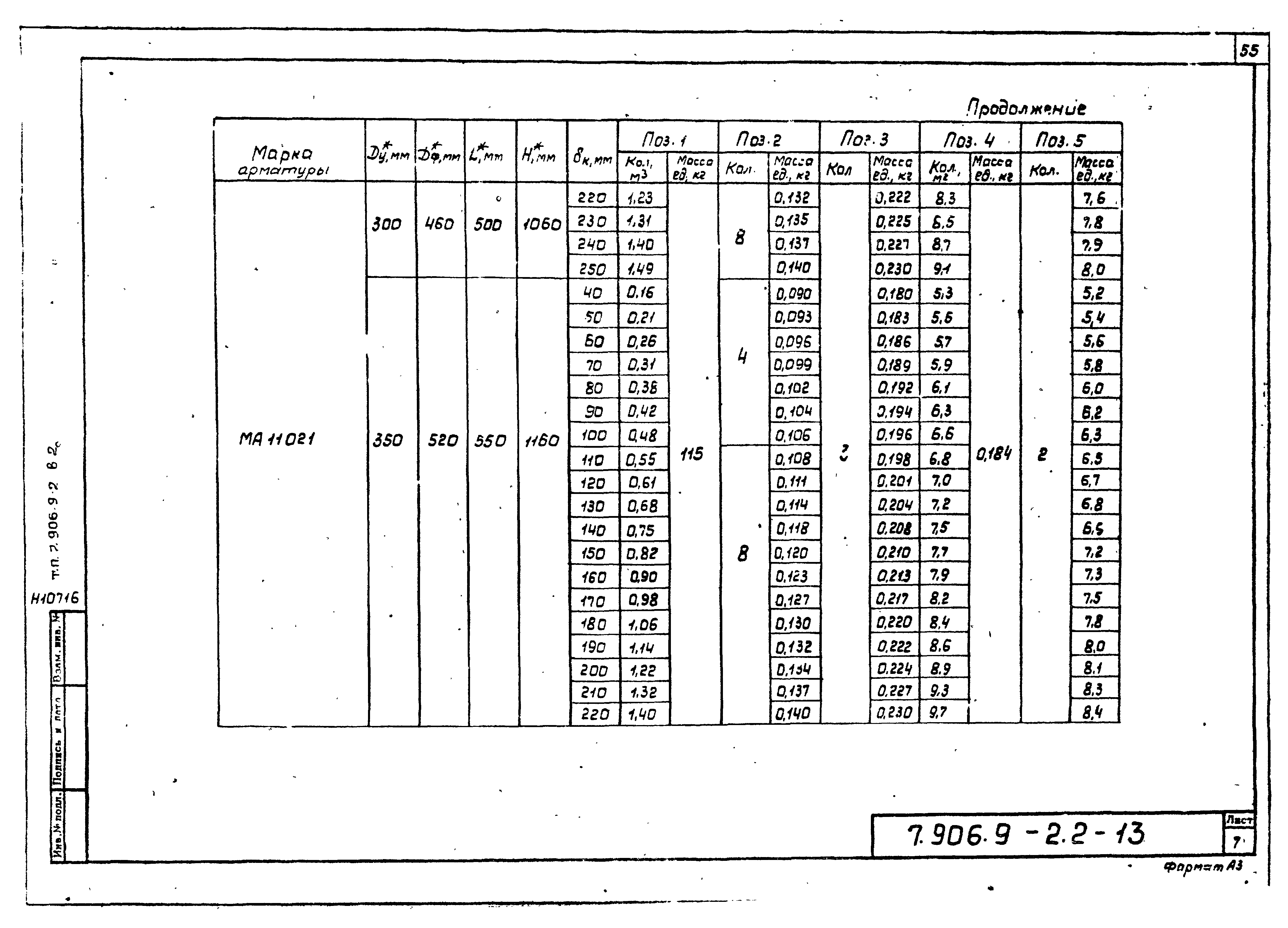 Серия 7.906.9-2
