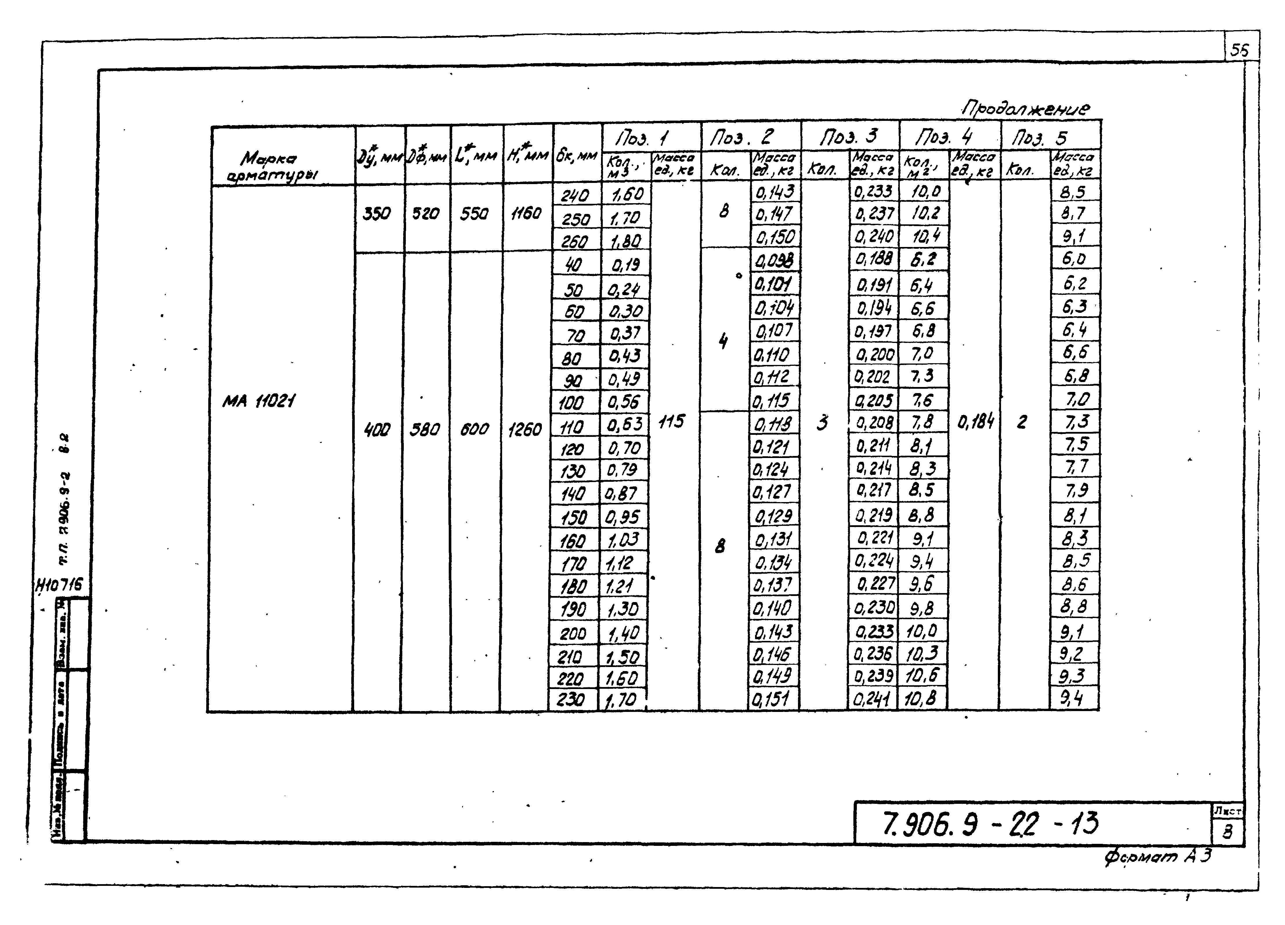 Серия 7.906.9-2