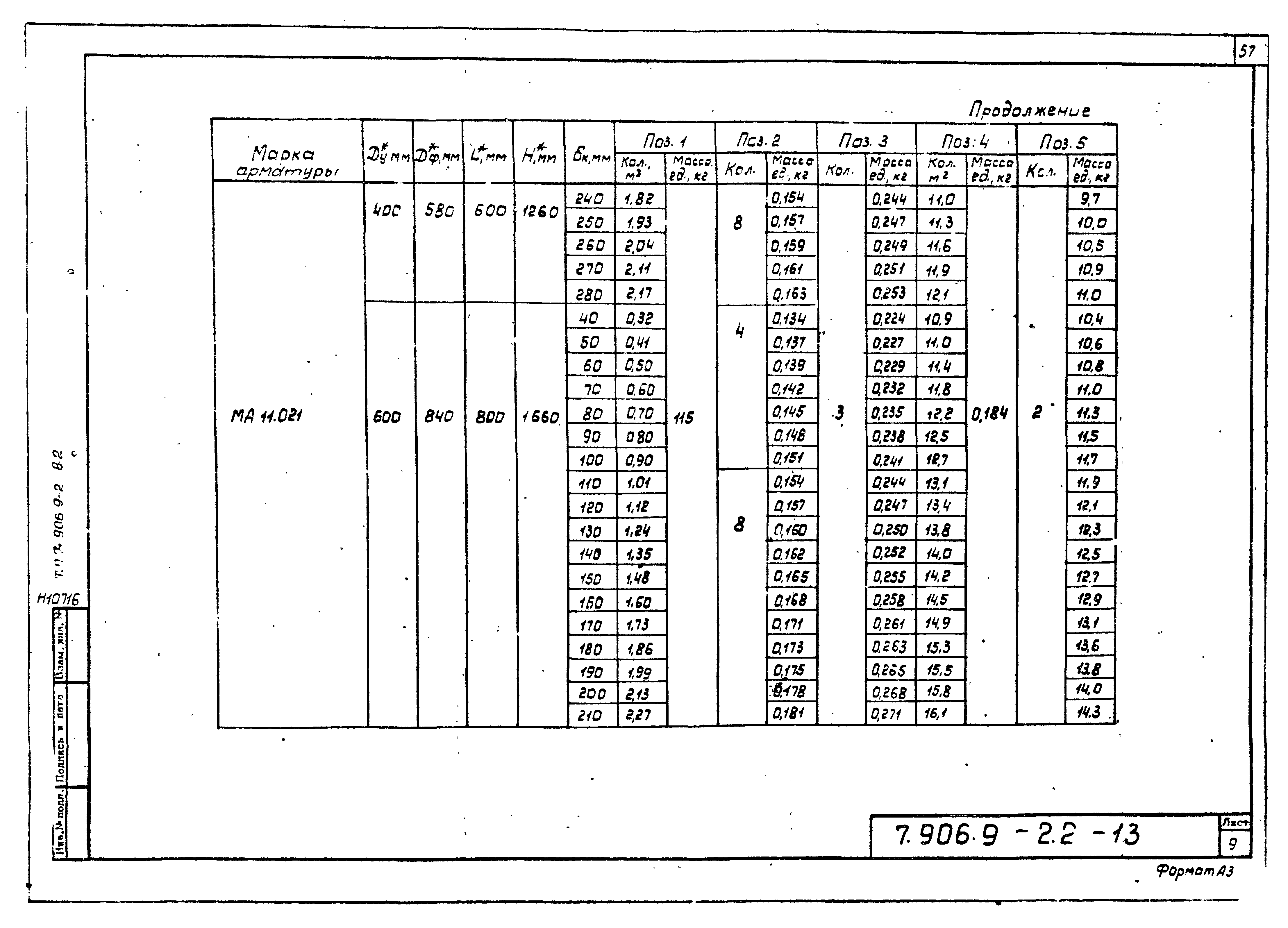 Серия 7.906.9-2
