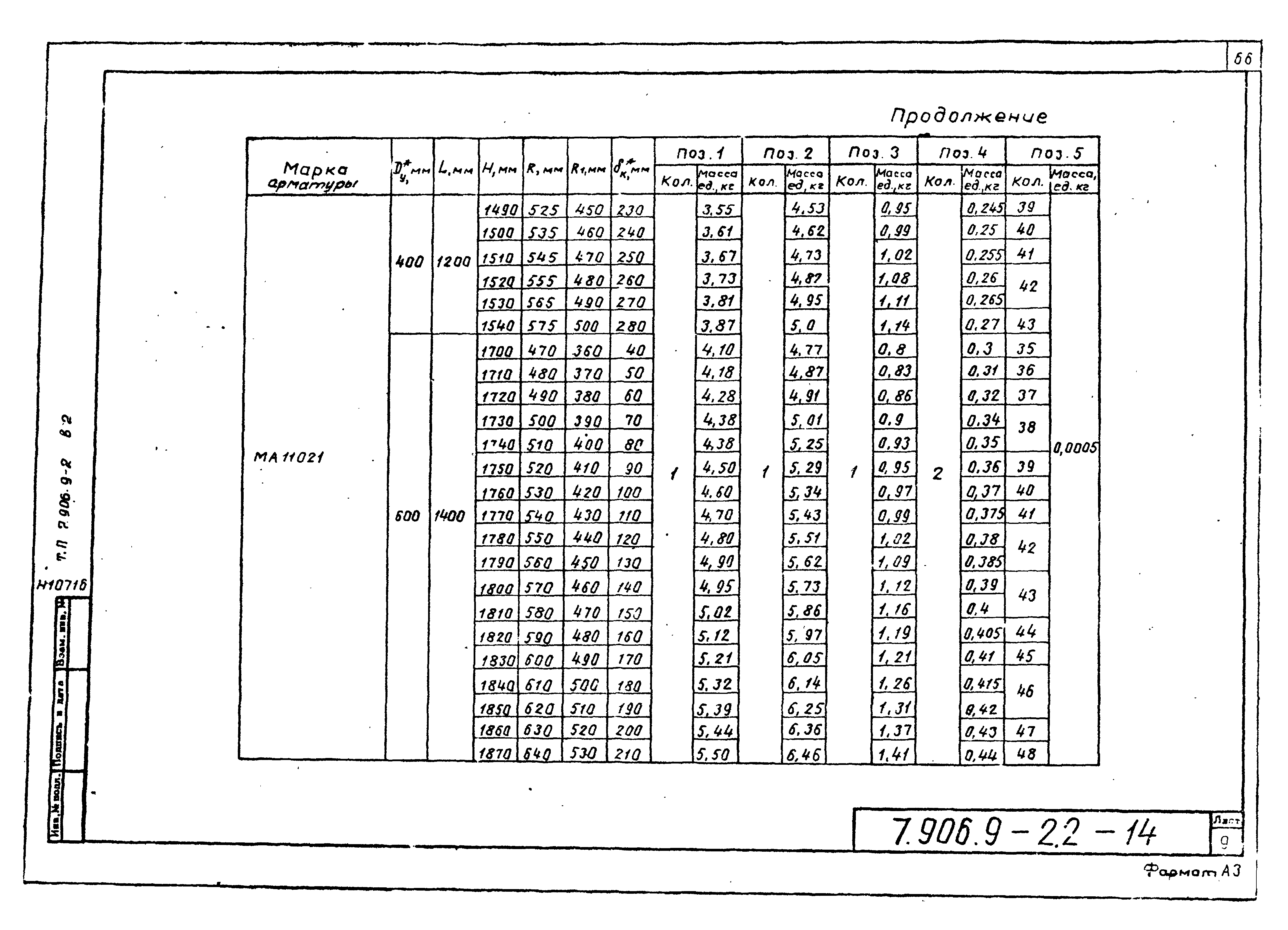 Серия 7.906.9-2