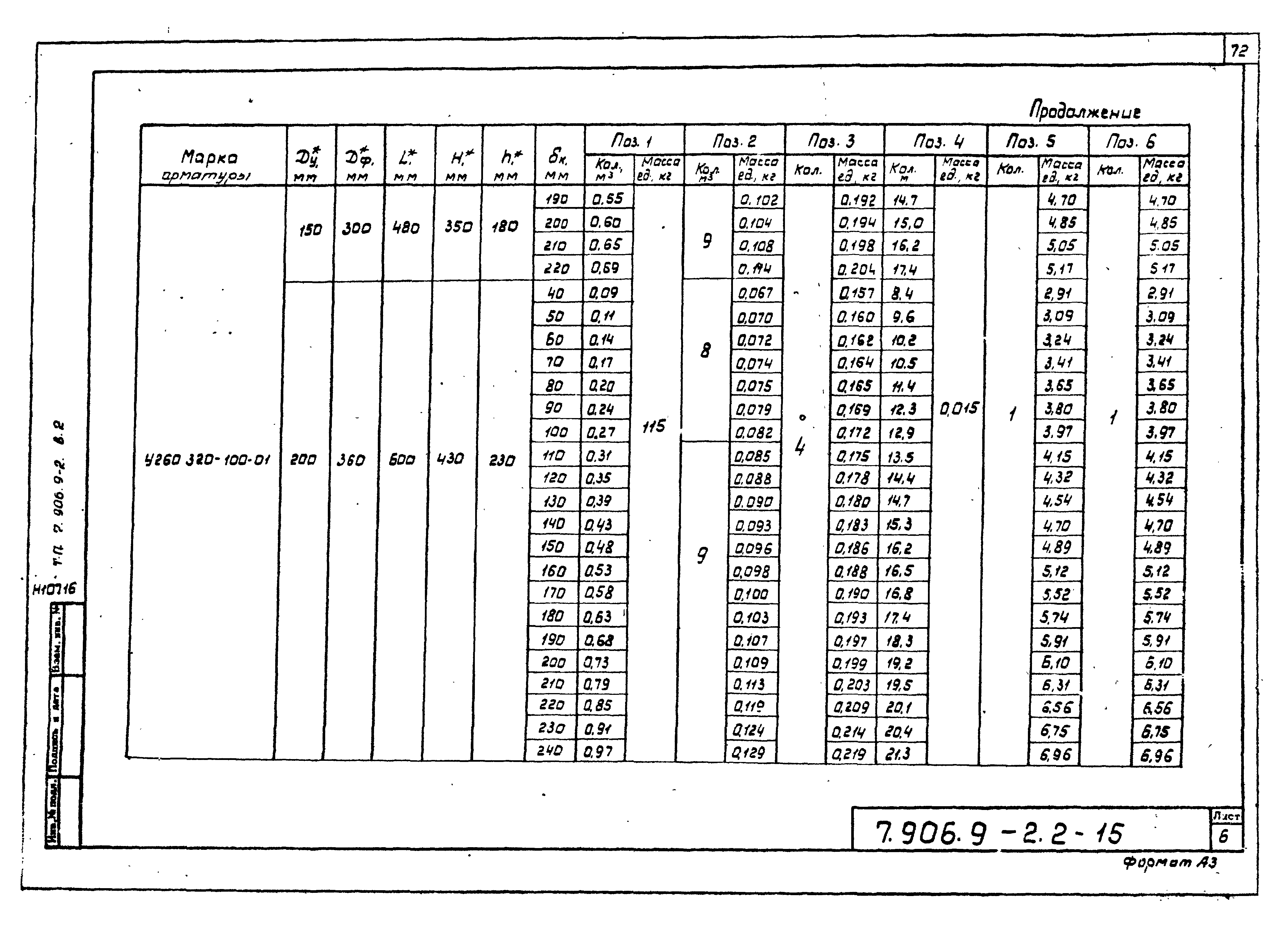 Серия 7.906.9-2