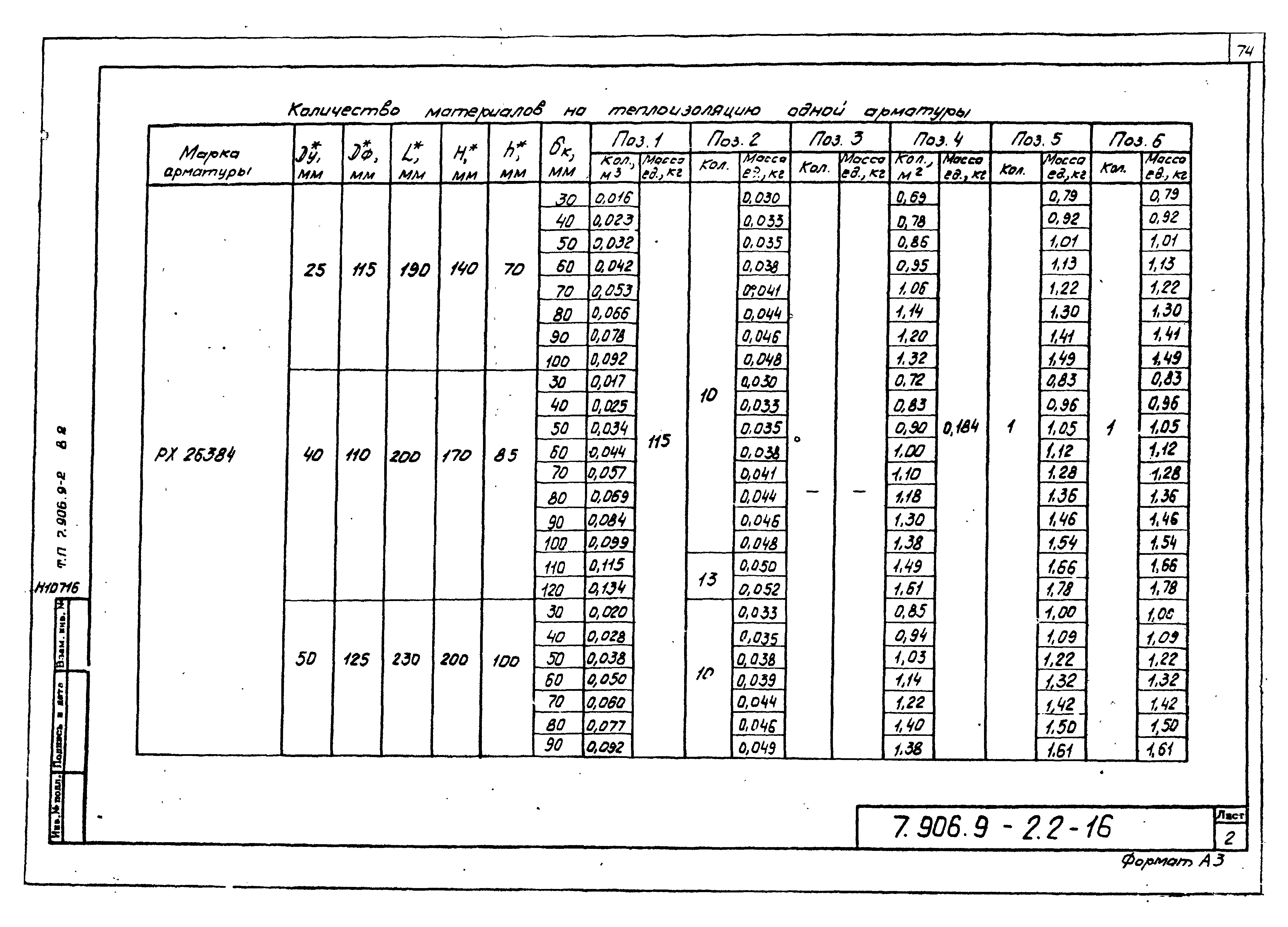 Серия 7.906.9-2