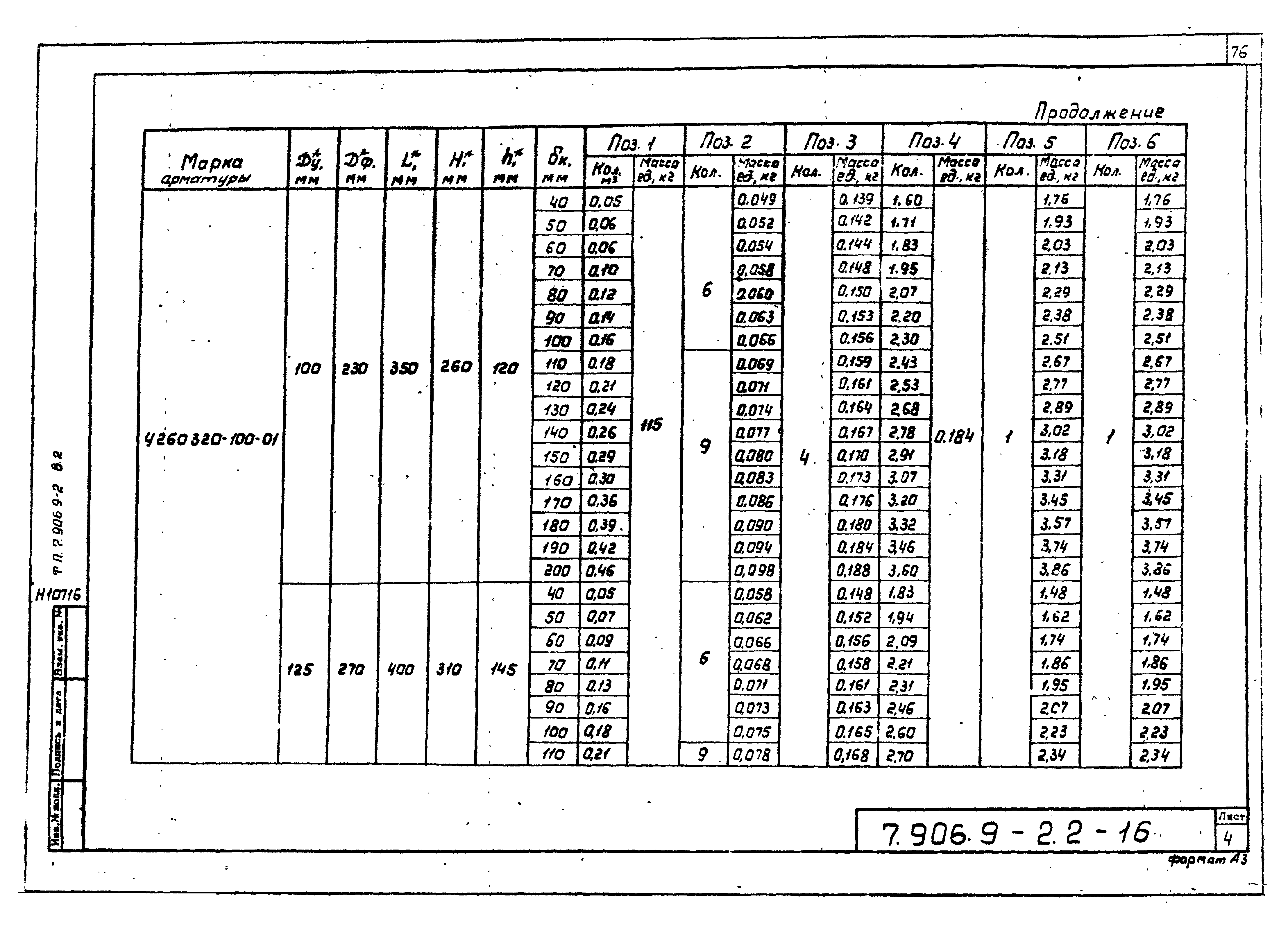 Серия 7.906.9-2