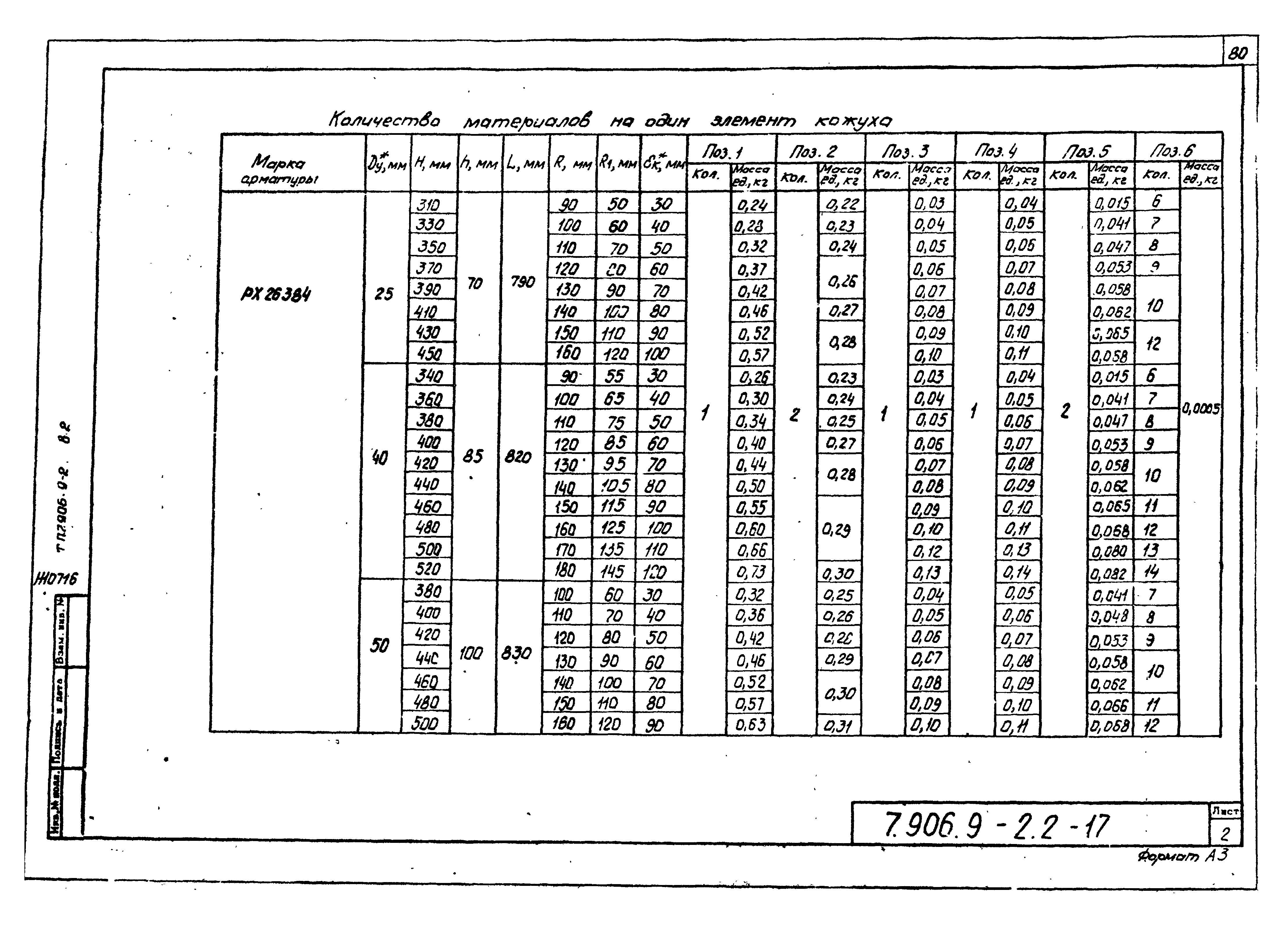 Серия 7.906.9-2